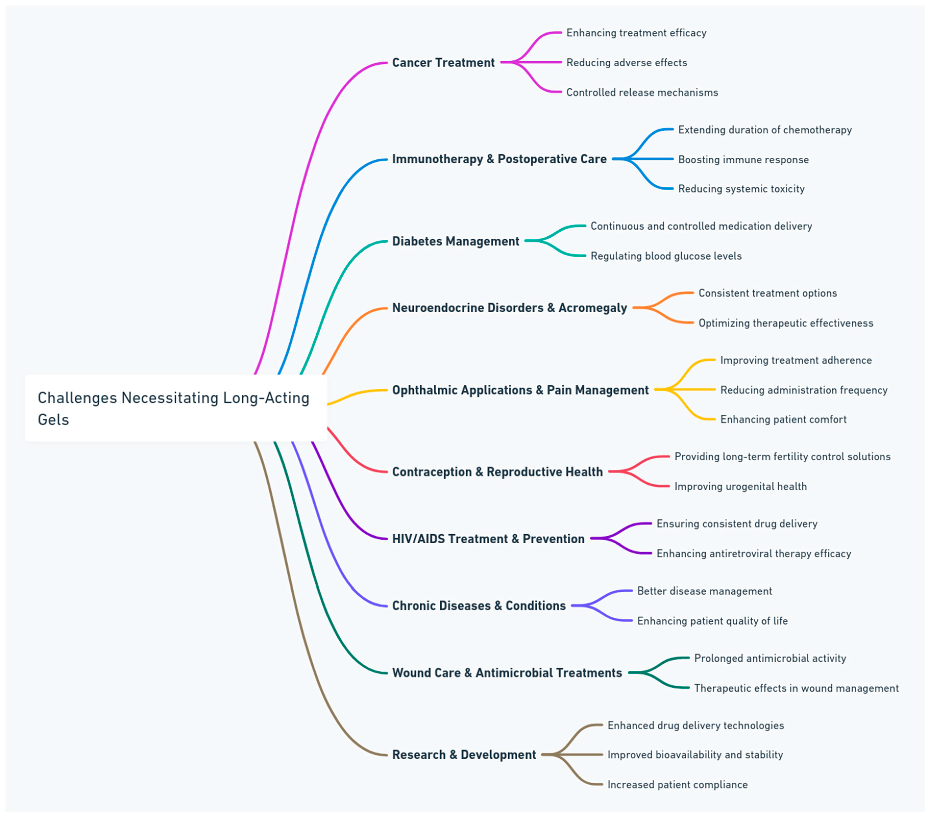Pharmaceuticals 17 00493 sch001