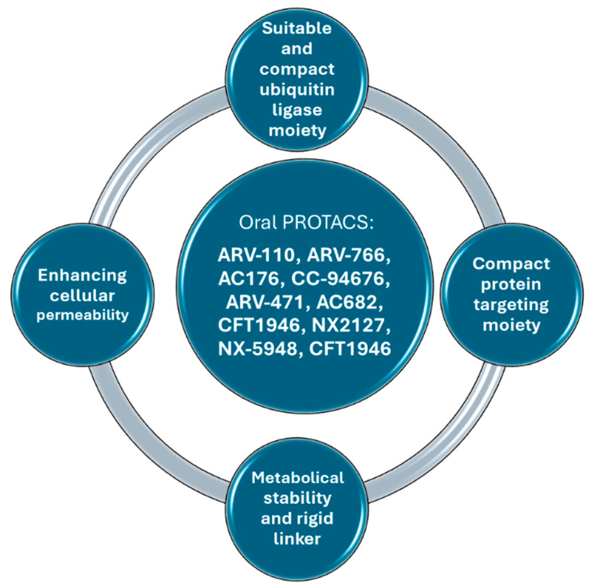 Pharmaceuticals 17 00494 g003