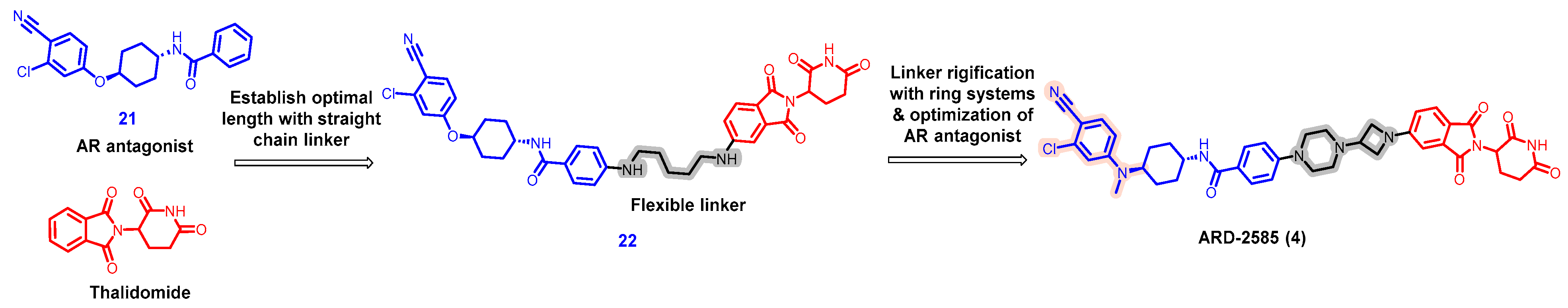 Pharmaceuticals 17 00494 g008