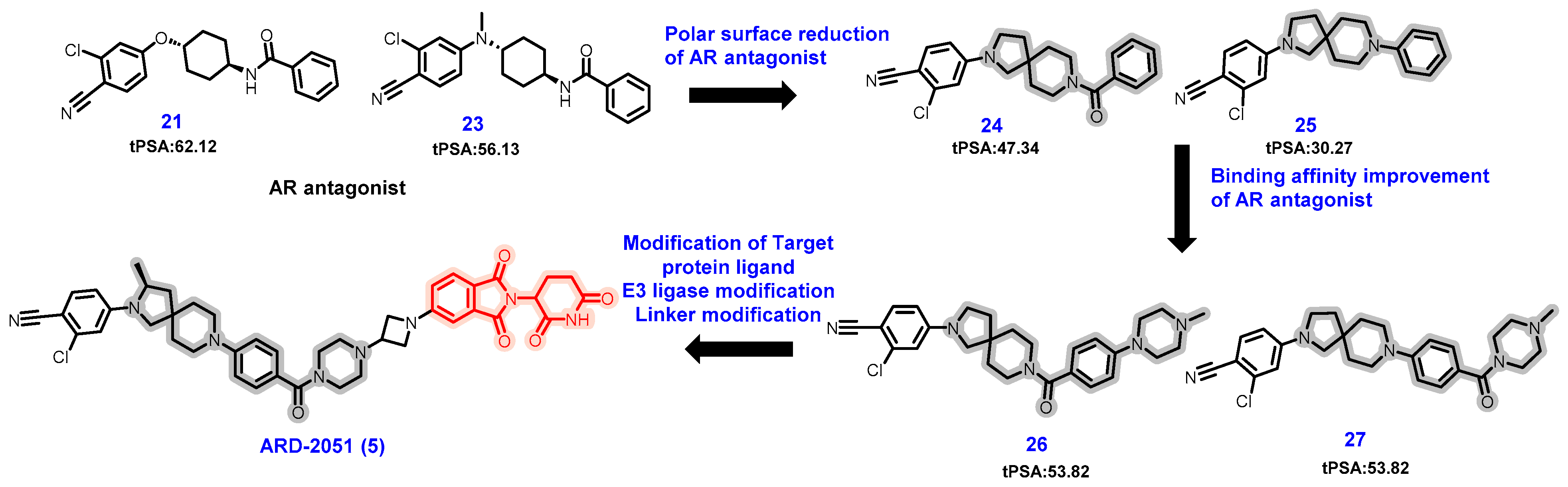 Pharmaceuticals 17 00494 g009