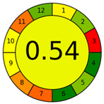 Pharmaceuticals 17 00495 i003