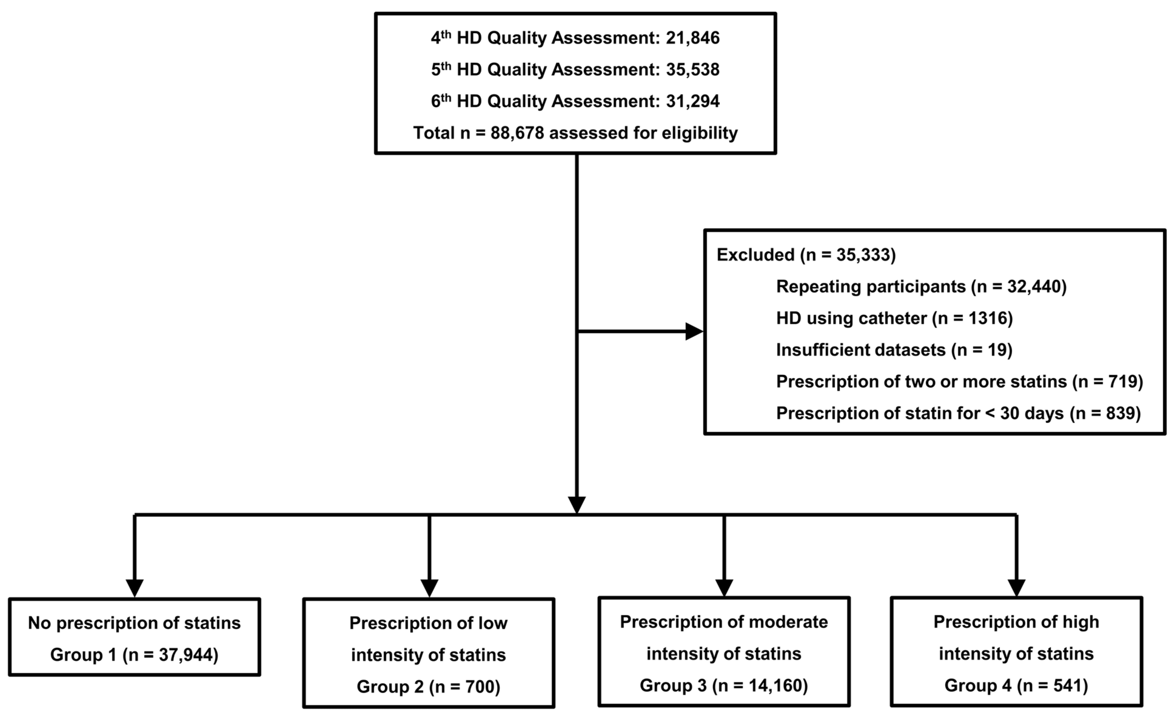 Pharmaceuticals 17 00498 g001