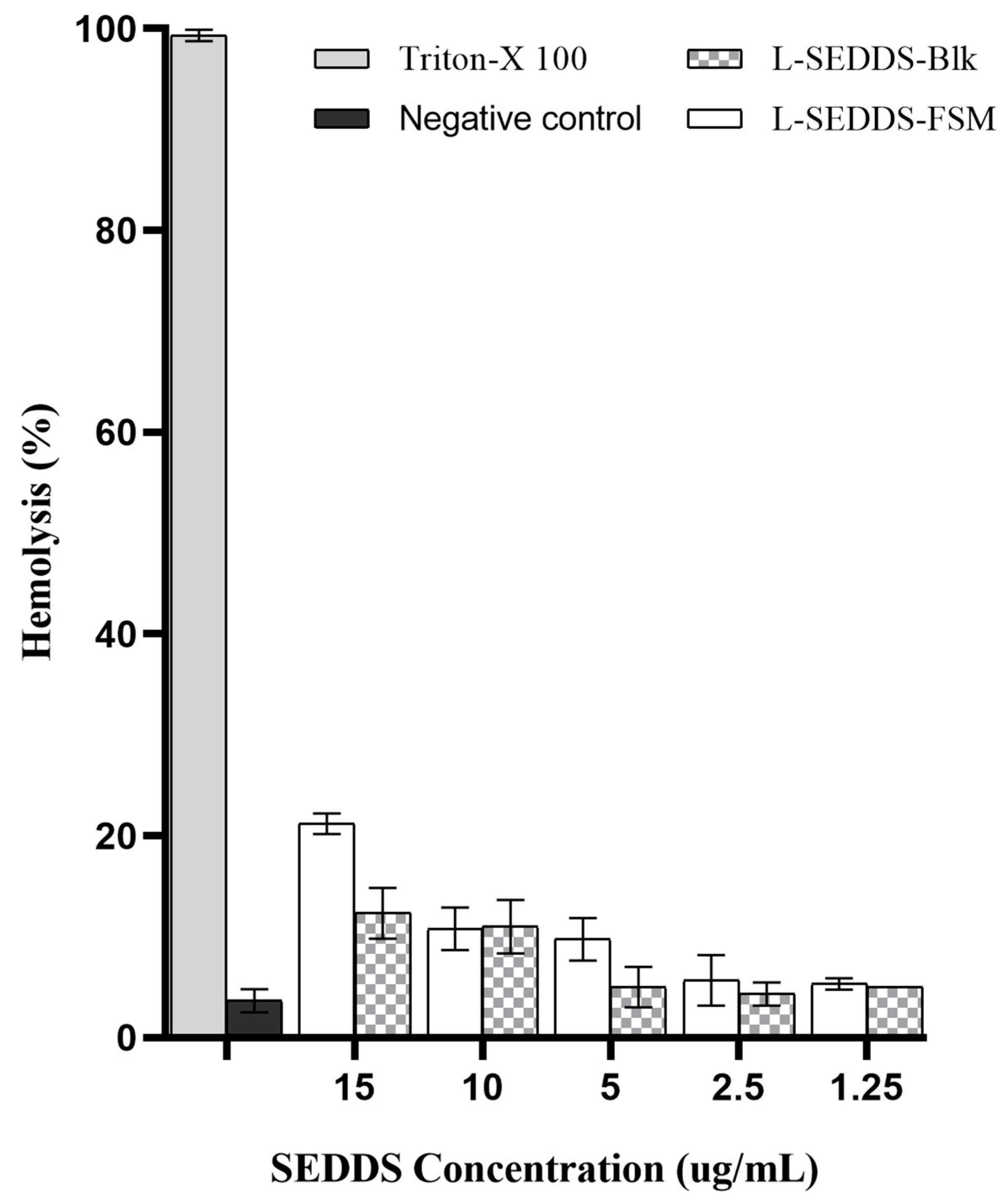 Pharmaceuticals 17 00500 g003