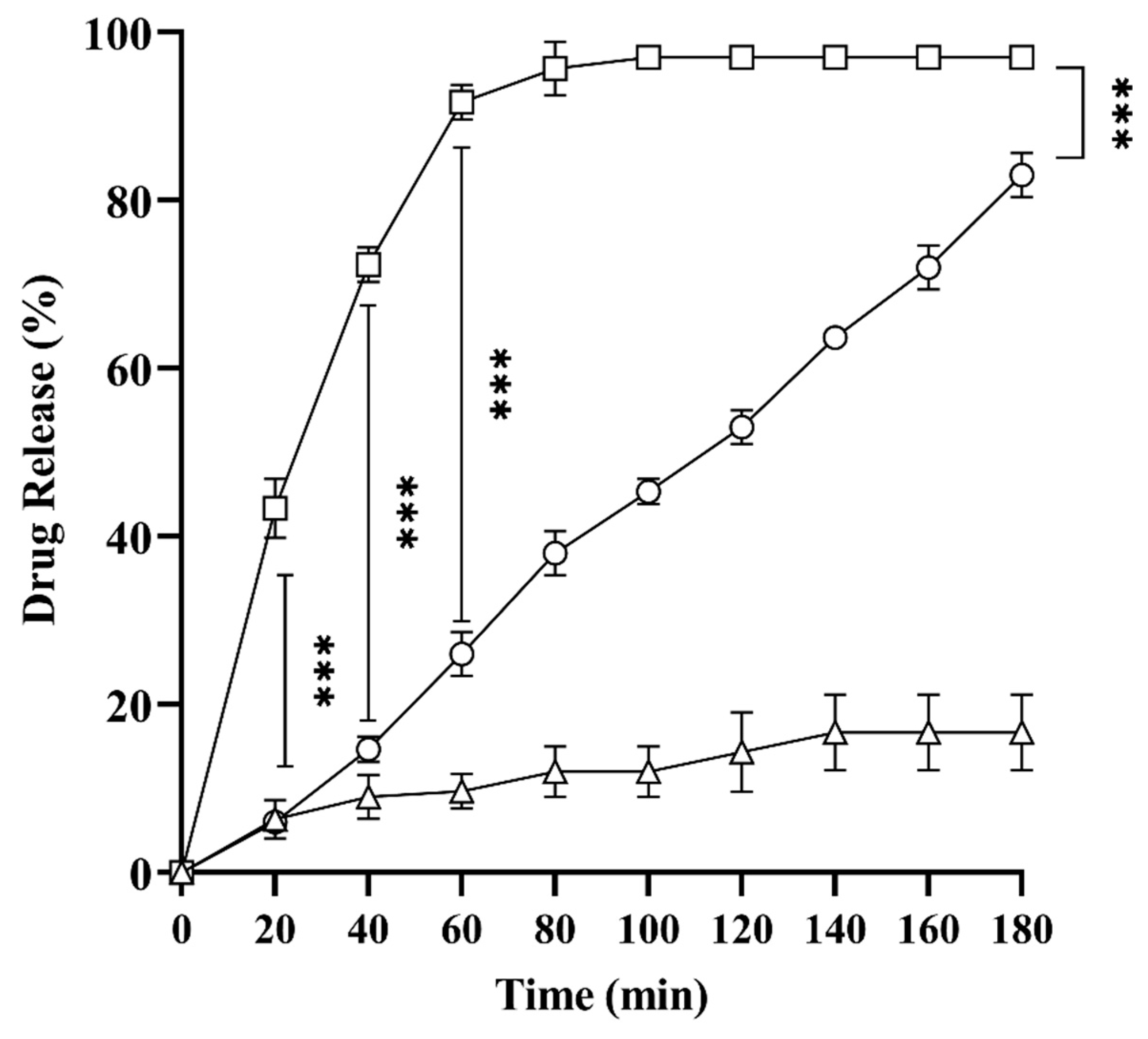 Pharmaceuticals 17 00500 g005