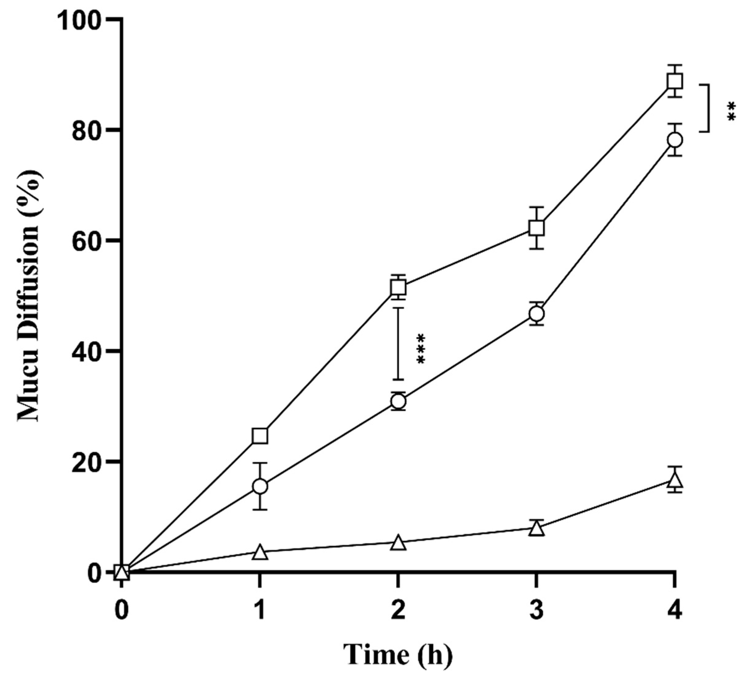 Pharmaceuticals 17 00500 g006