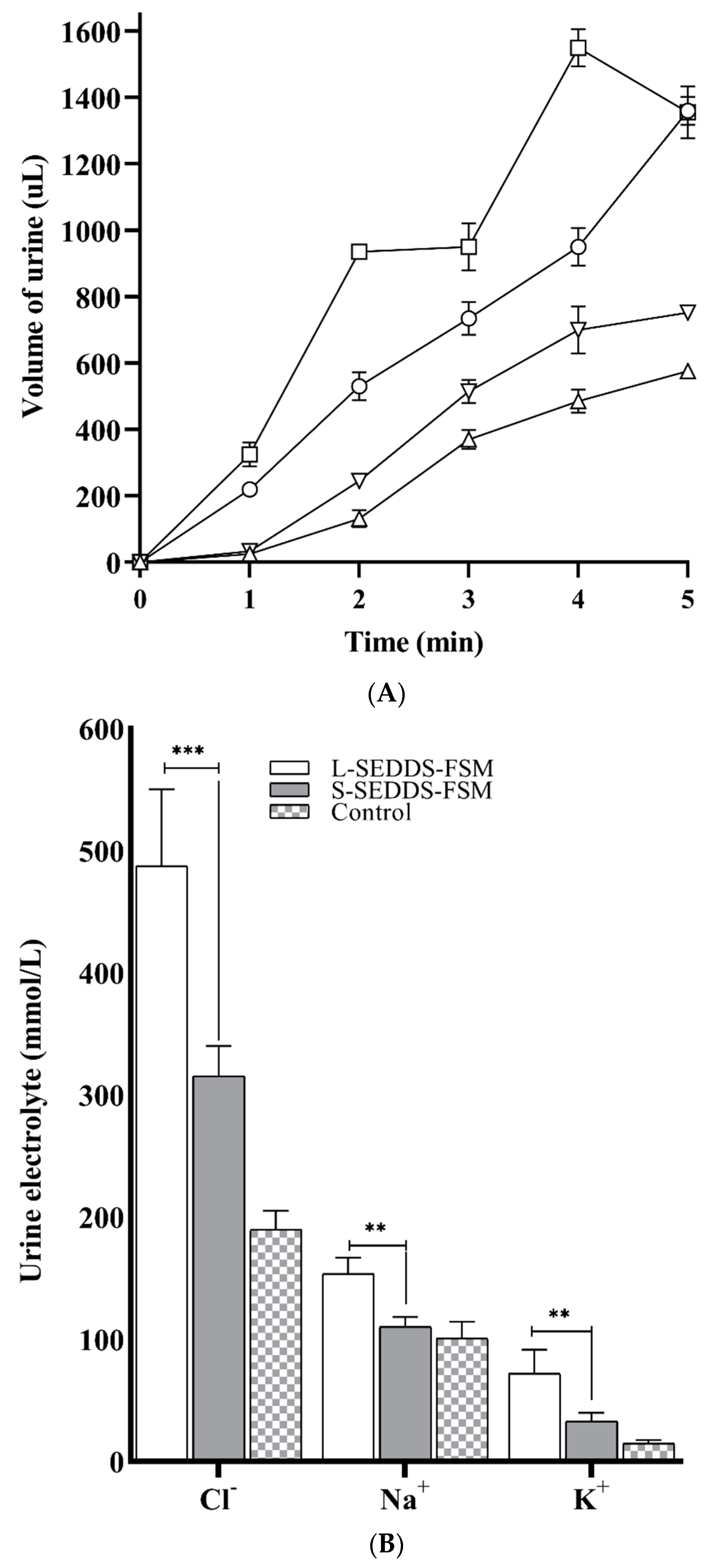 Pharmaceuticals 17 00500 g008