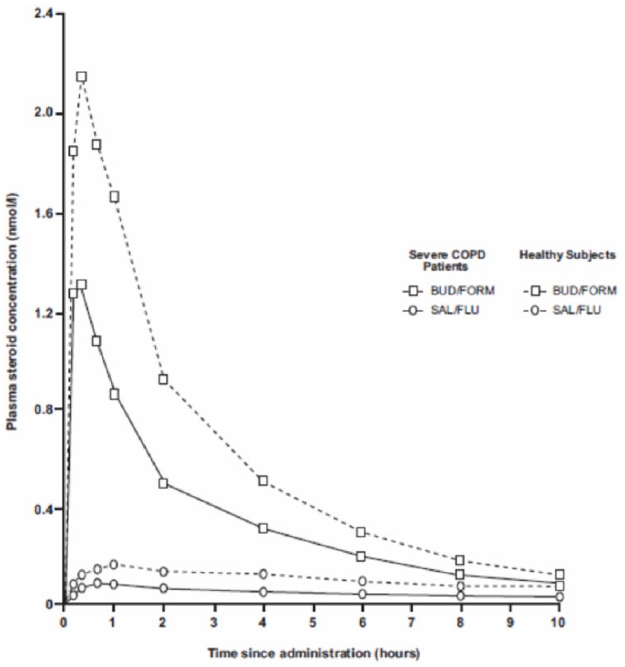 Pharmaceuticals 17 00503 g001