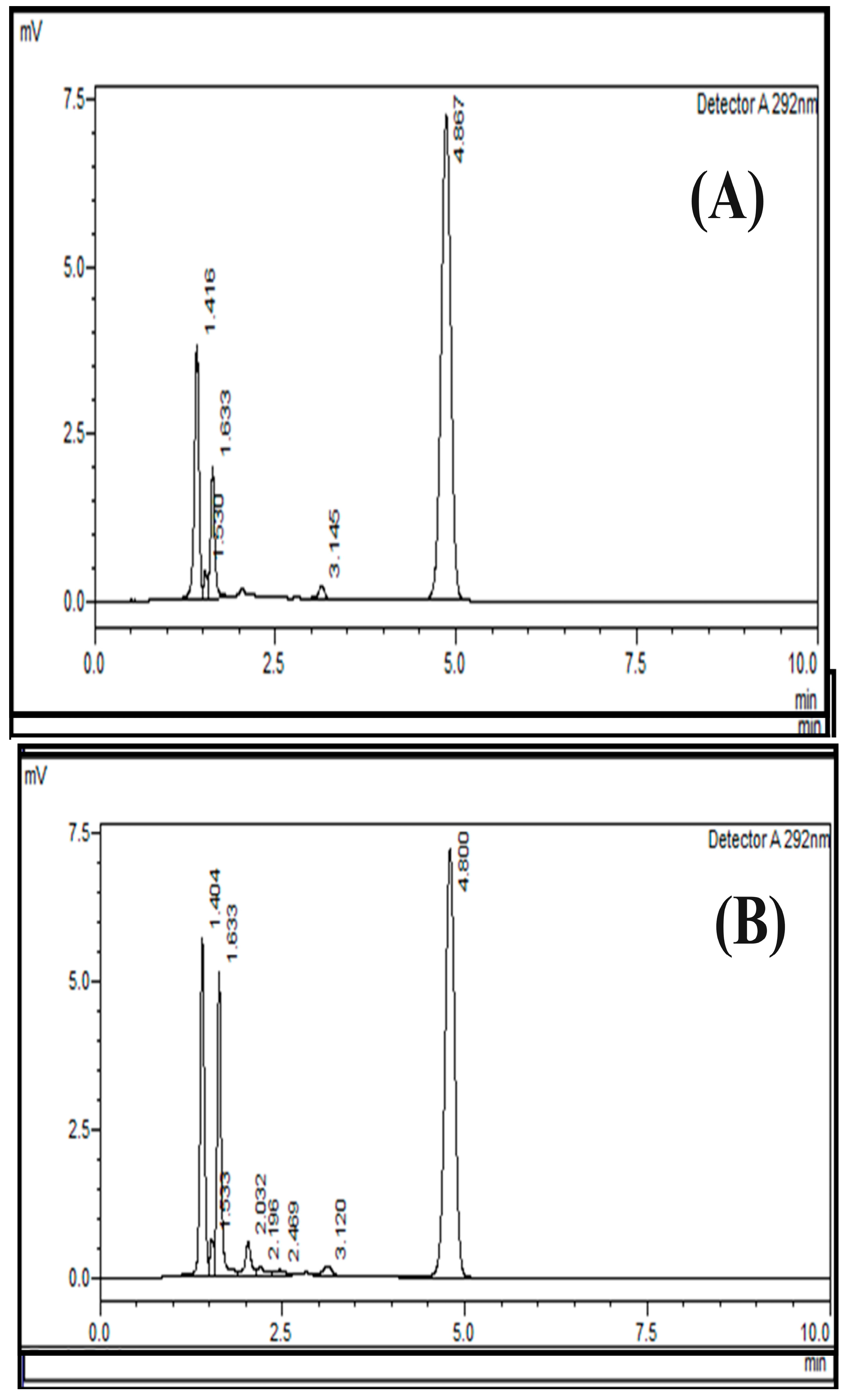 Pharmaceuticals 17 00505 g006