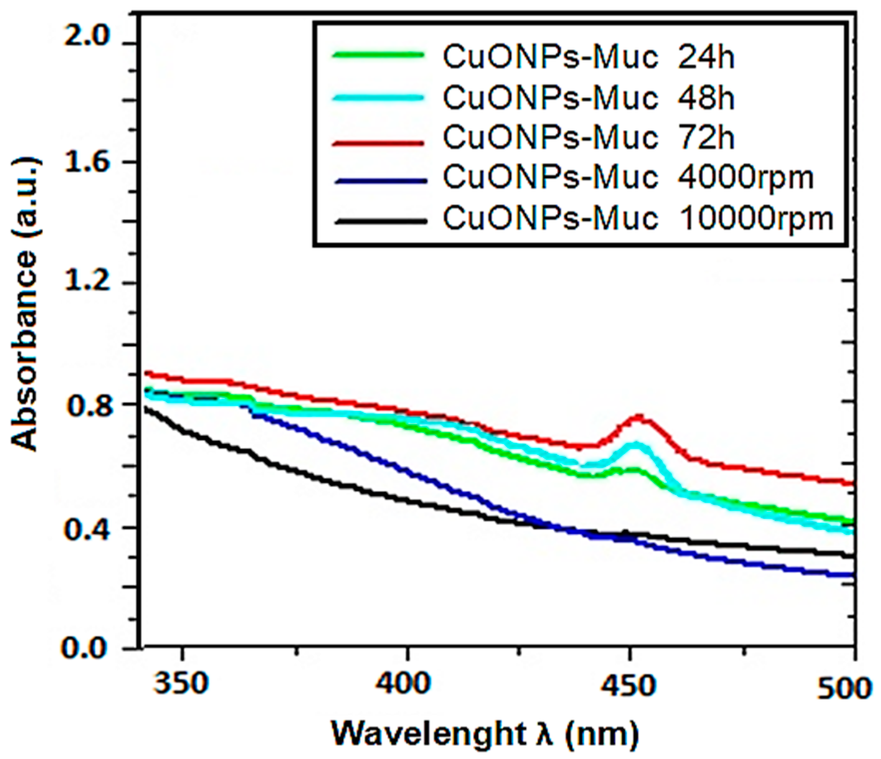 Pharmaceuticals 17 00506 g003