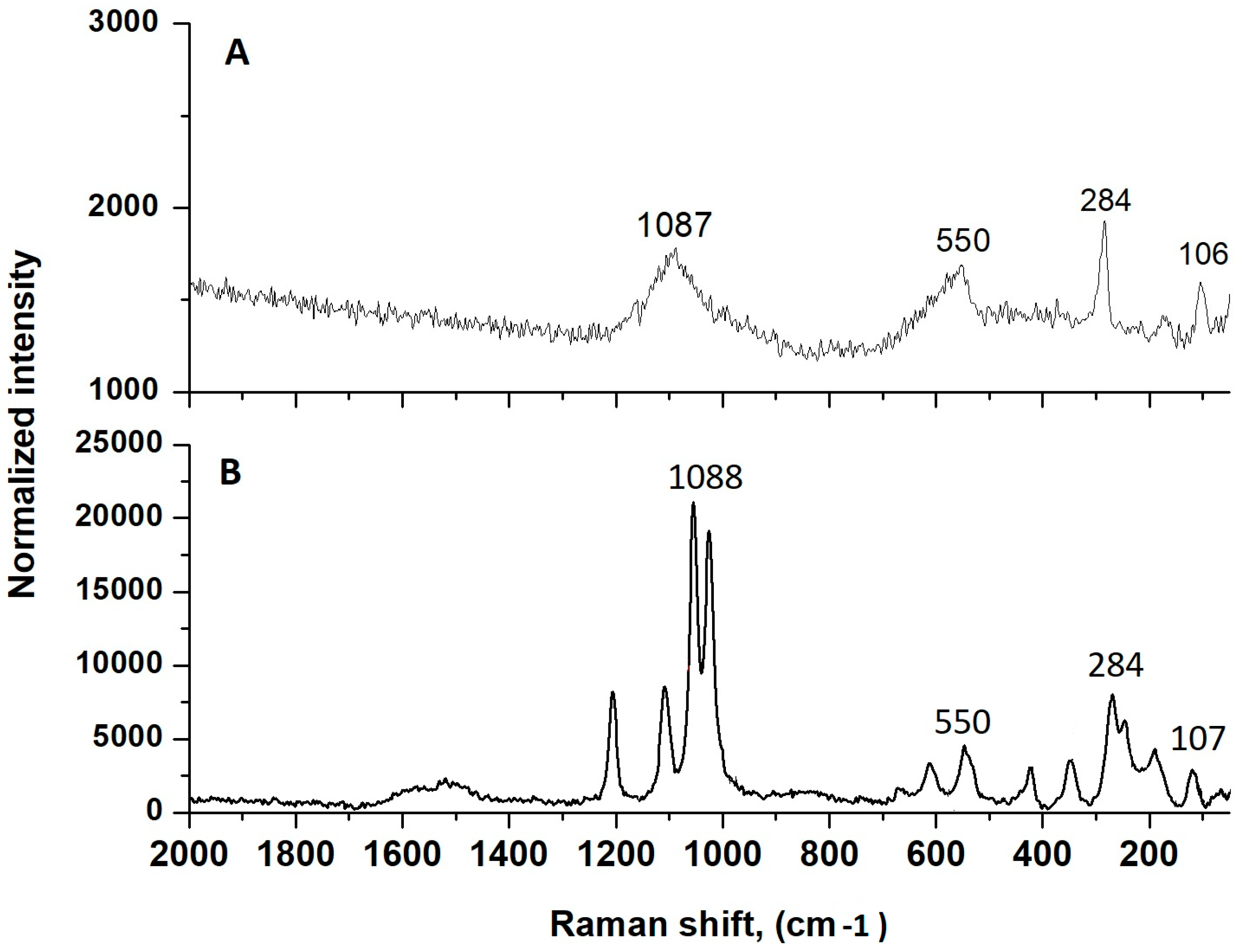 Pharmaceuticals 17 00506 g007