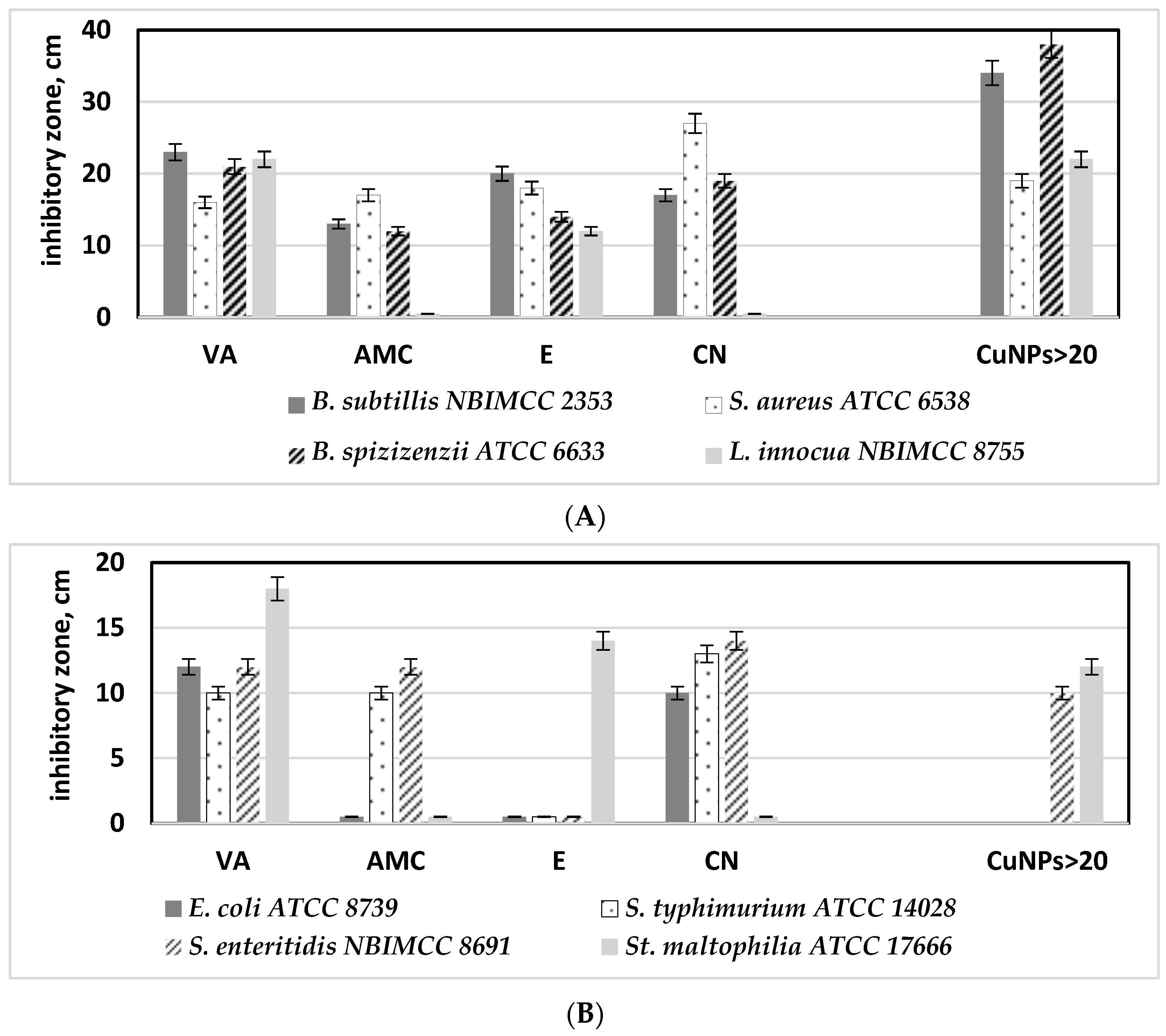 Pharmaceuticals 17 00506 g014