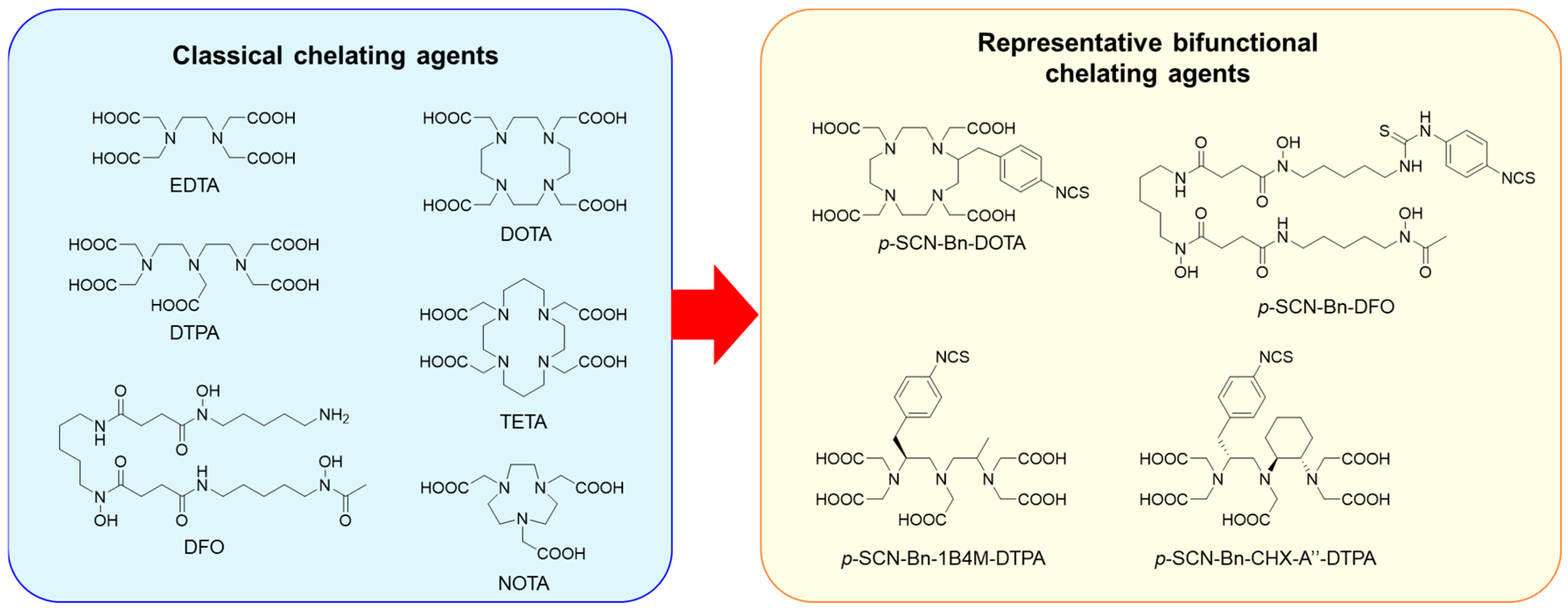 Pharmaceuticals 17 00508 g003