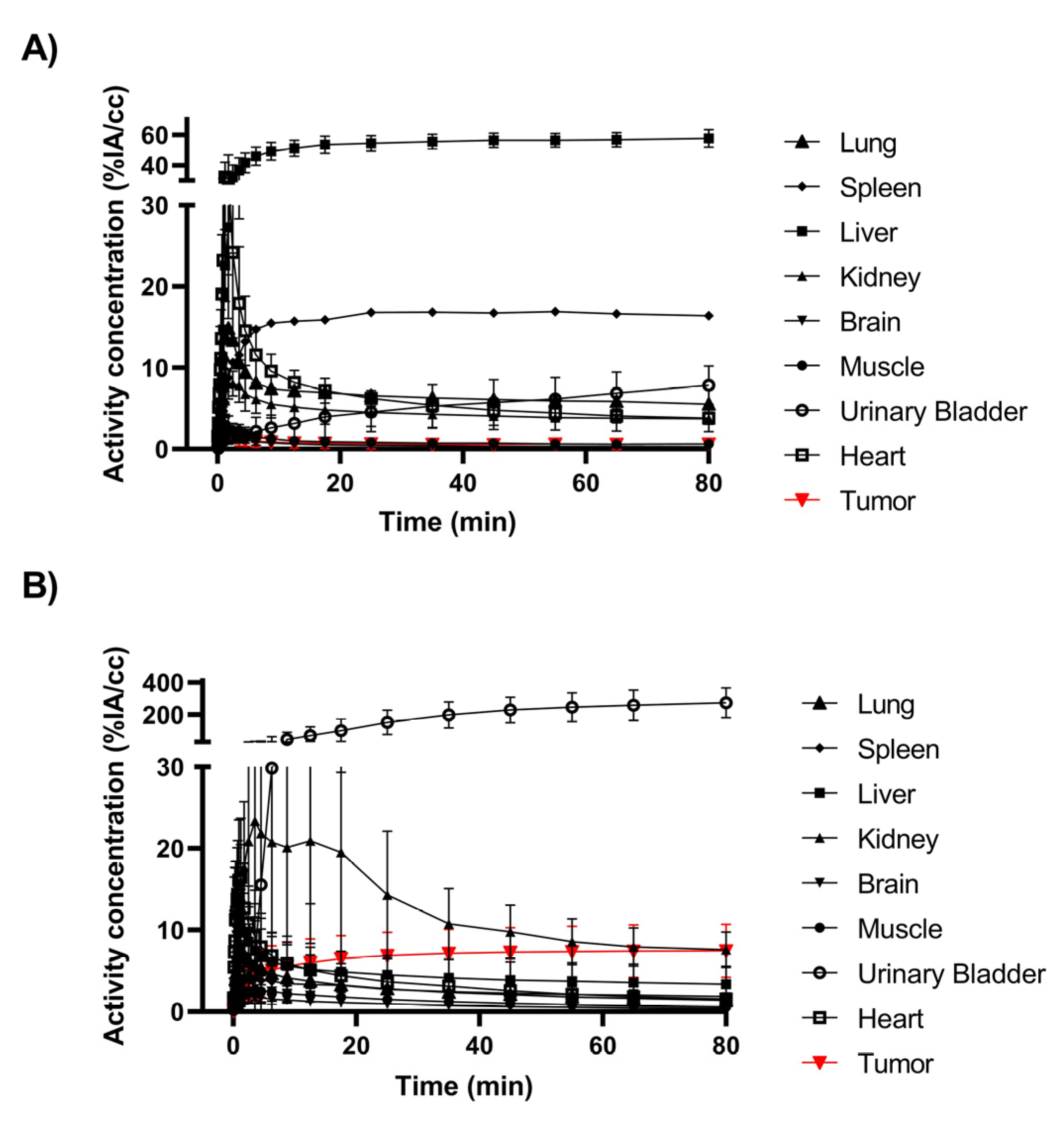 Pharmaceuticals 17 00514 g003