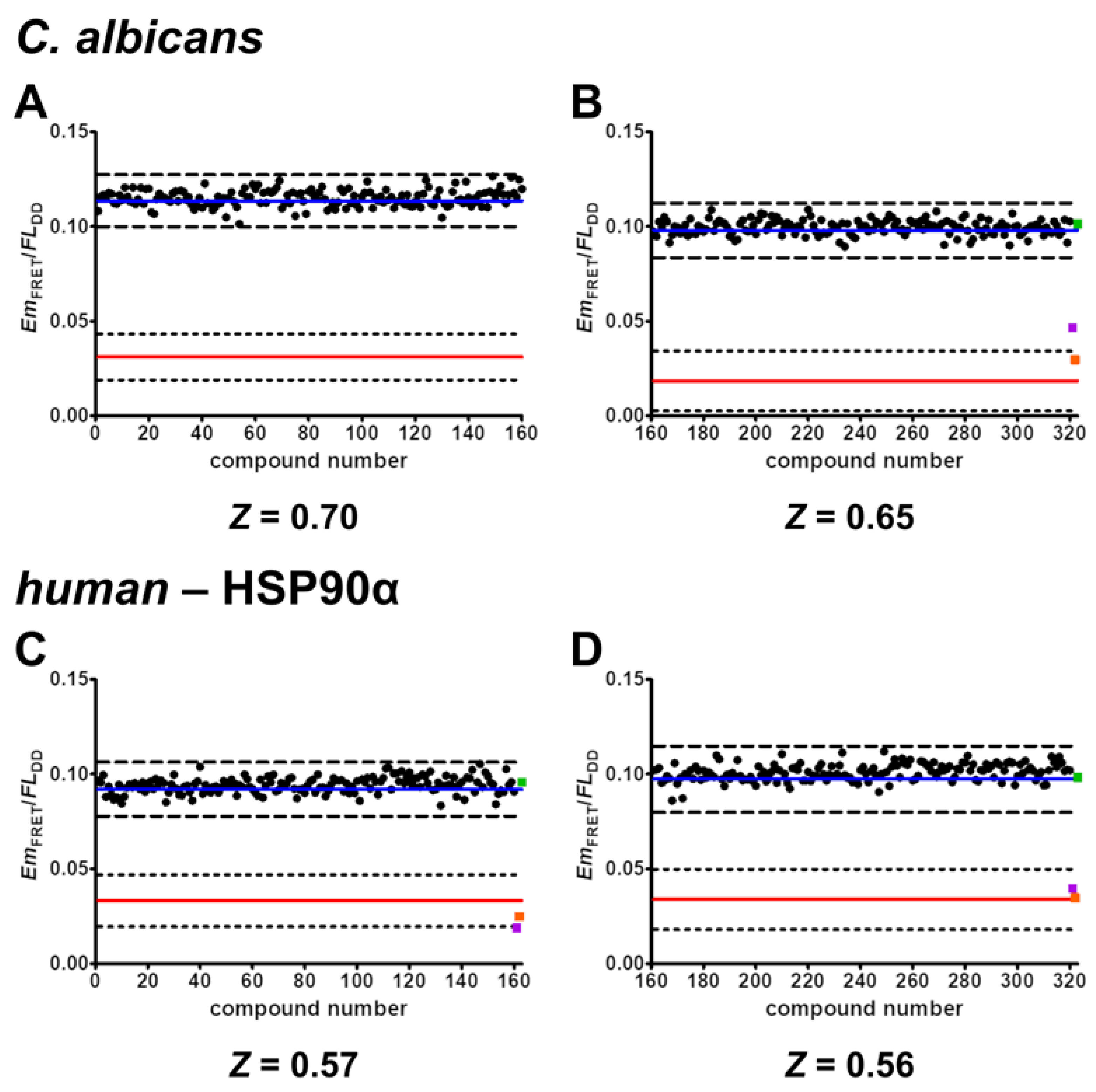 Pharmaceuticals 17 00516 g005