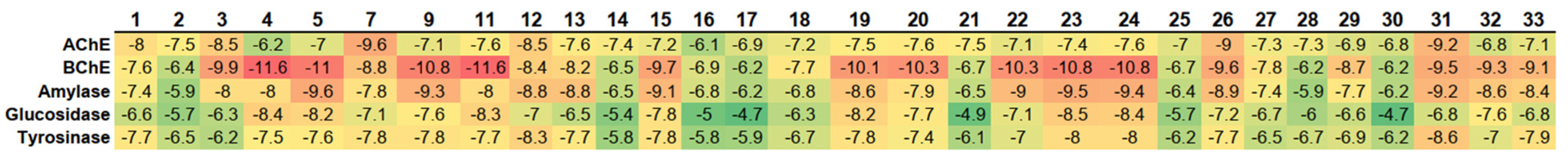 Pharmaceuticals 17 00518 g003