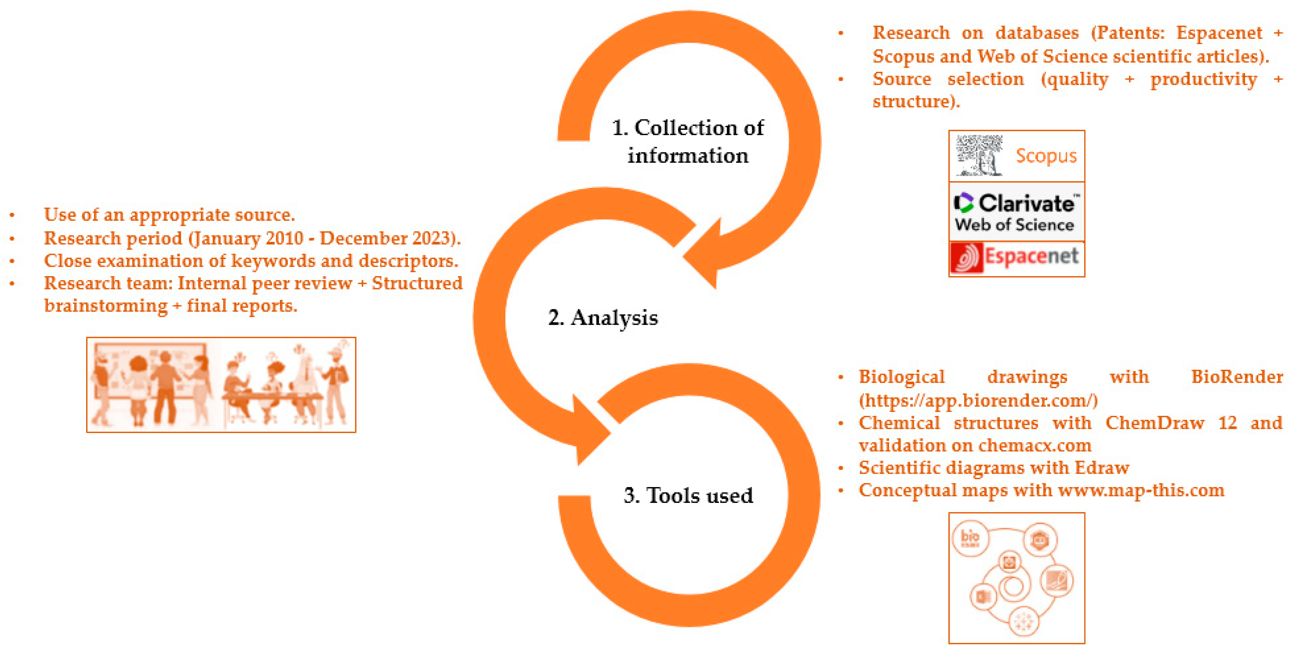 Pharmaceuticals 17 00523 g001 Pharmaceuticals 17 00523 g001