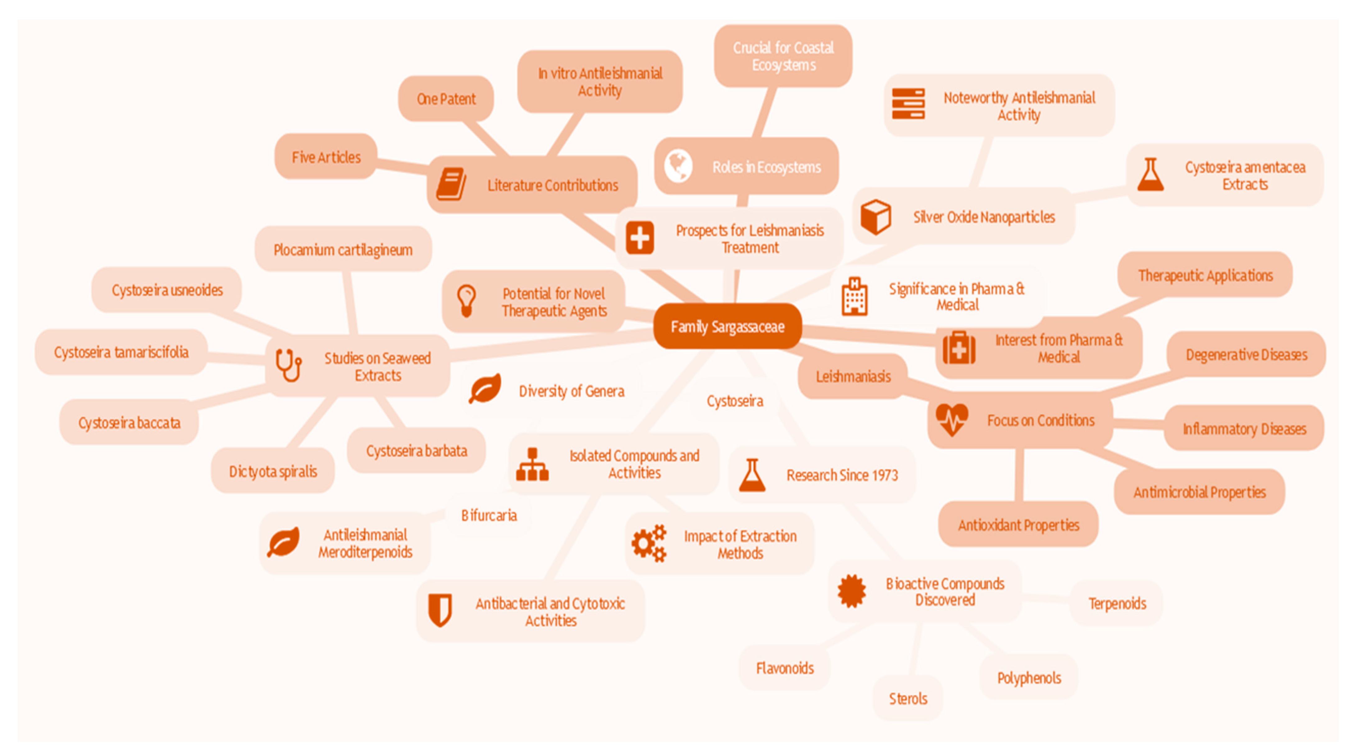 Pharmaceuticals 17 00523 g007 Pharmaceuticals 17 00523 g007