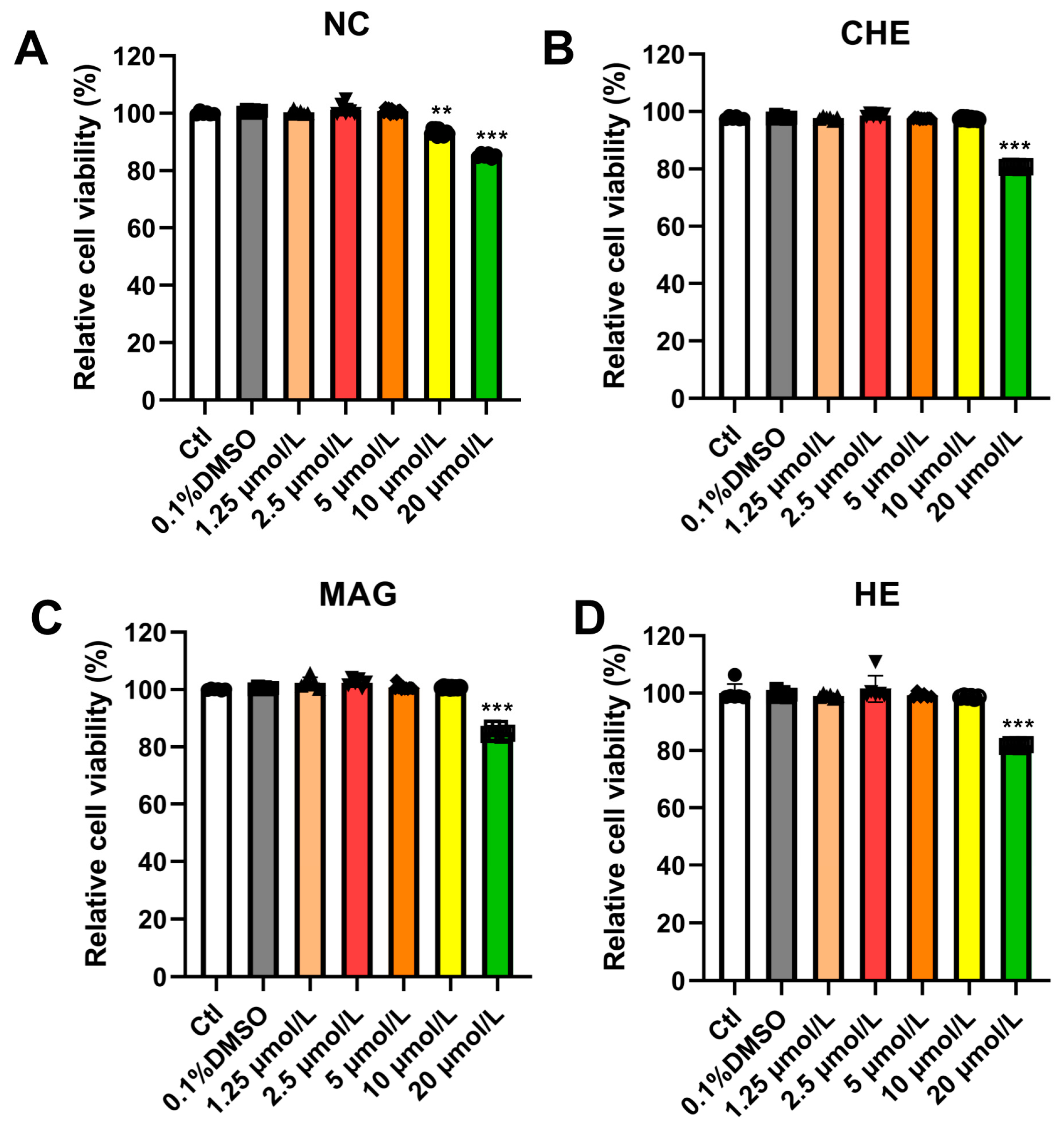 Pharmaceuticals 17 00524 g005