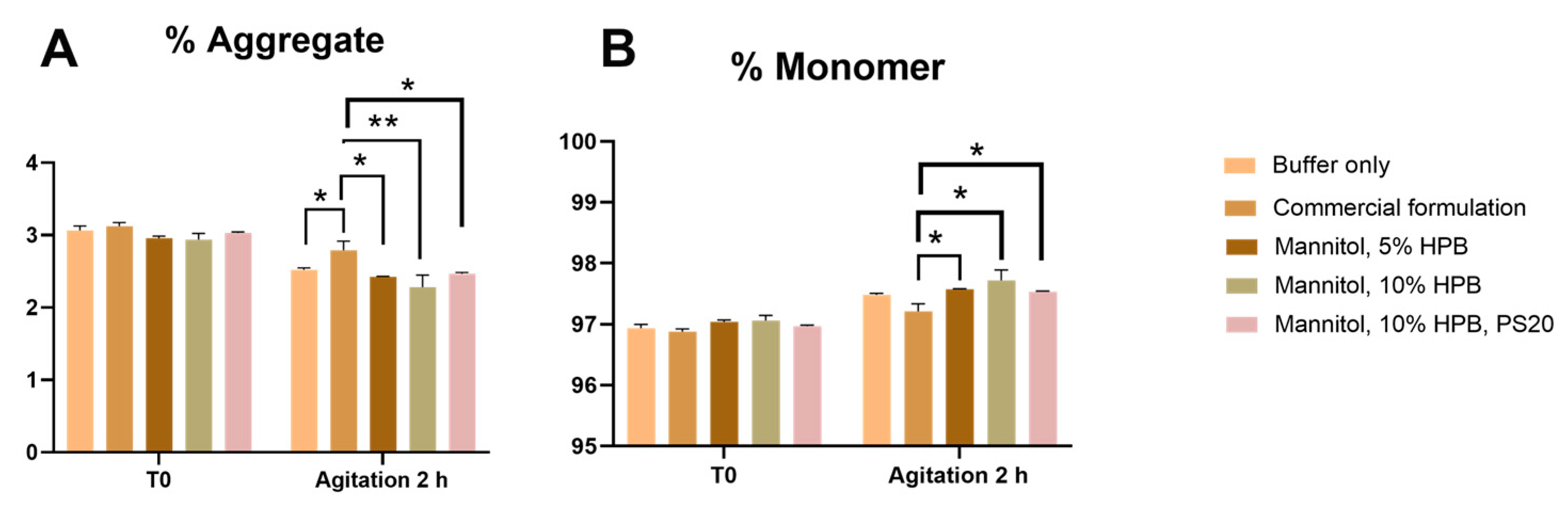 Pharmaceuticals 17 00528 g002