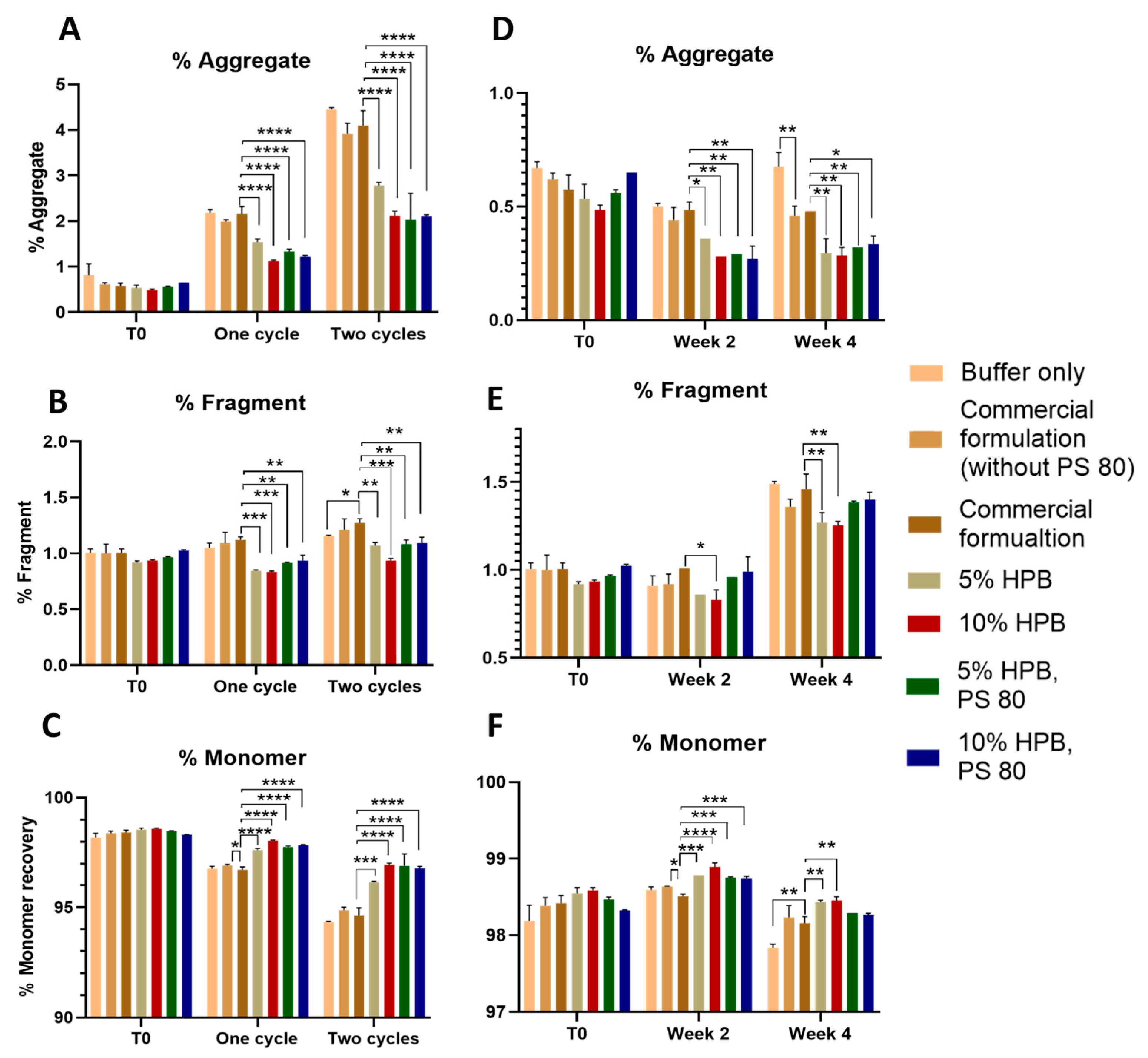 Pharmaceuticals 17 00528 g003