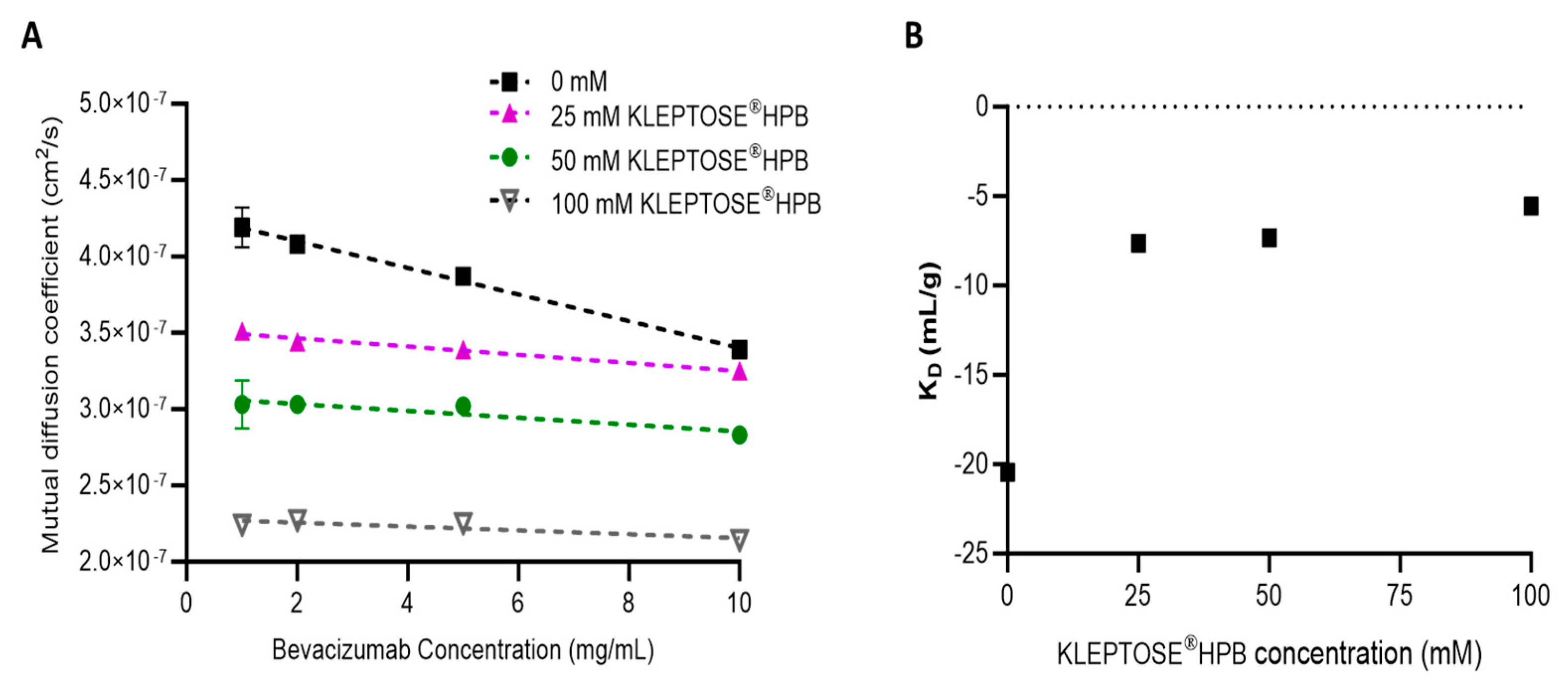 Pharmaceuticals 17 00528 g004