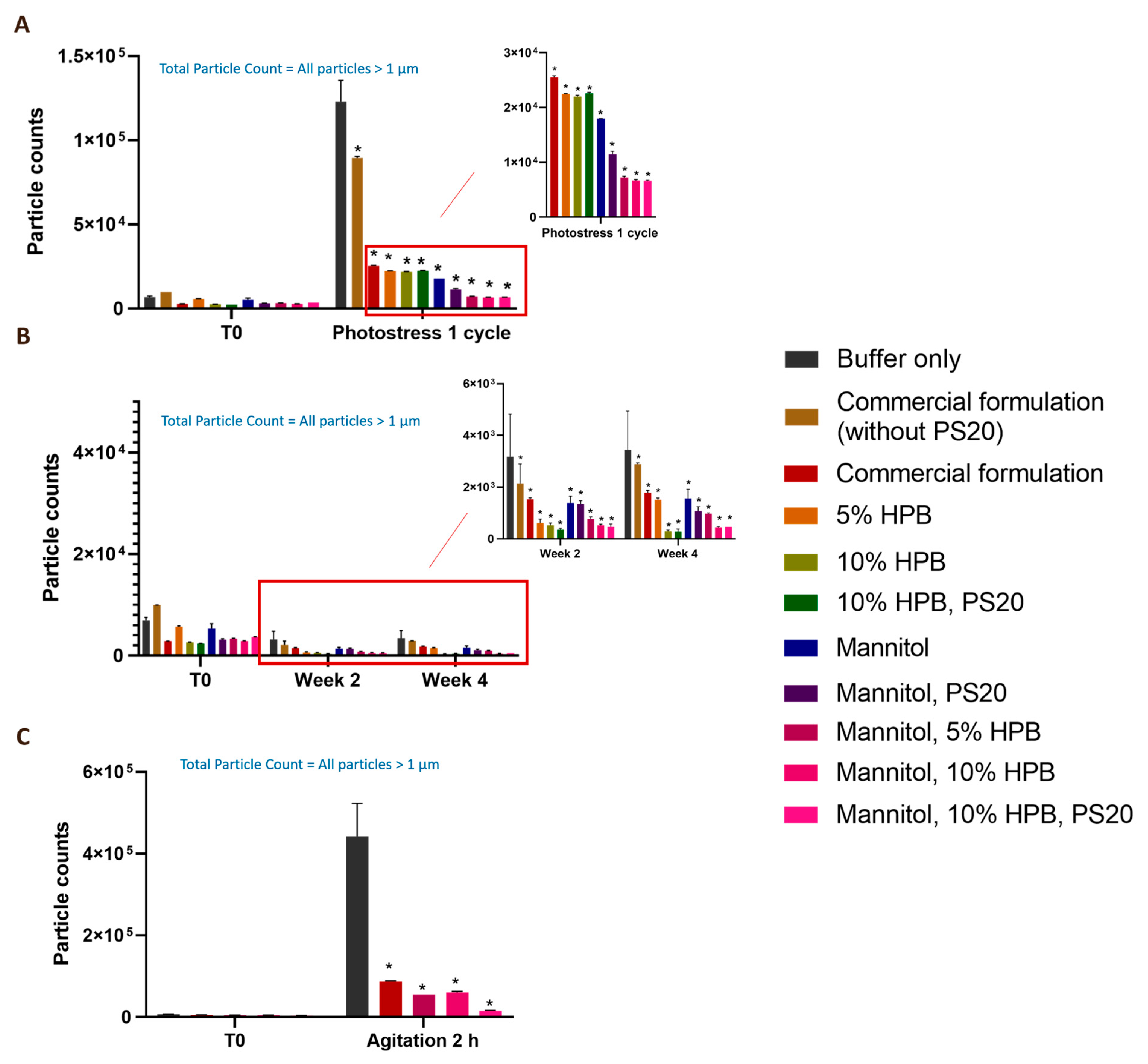 Pharmaceuticals 17 00528 g006