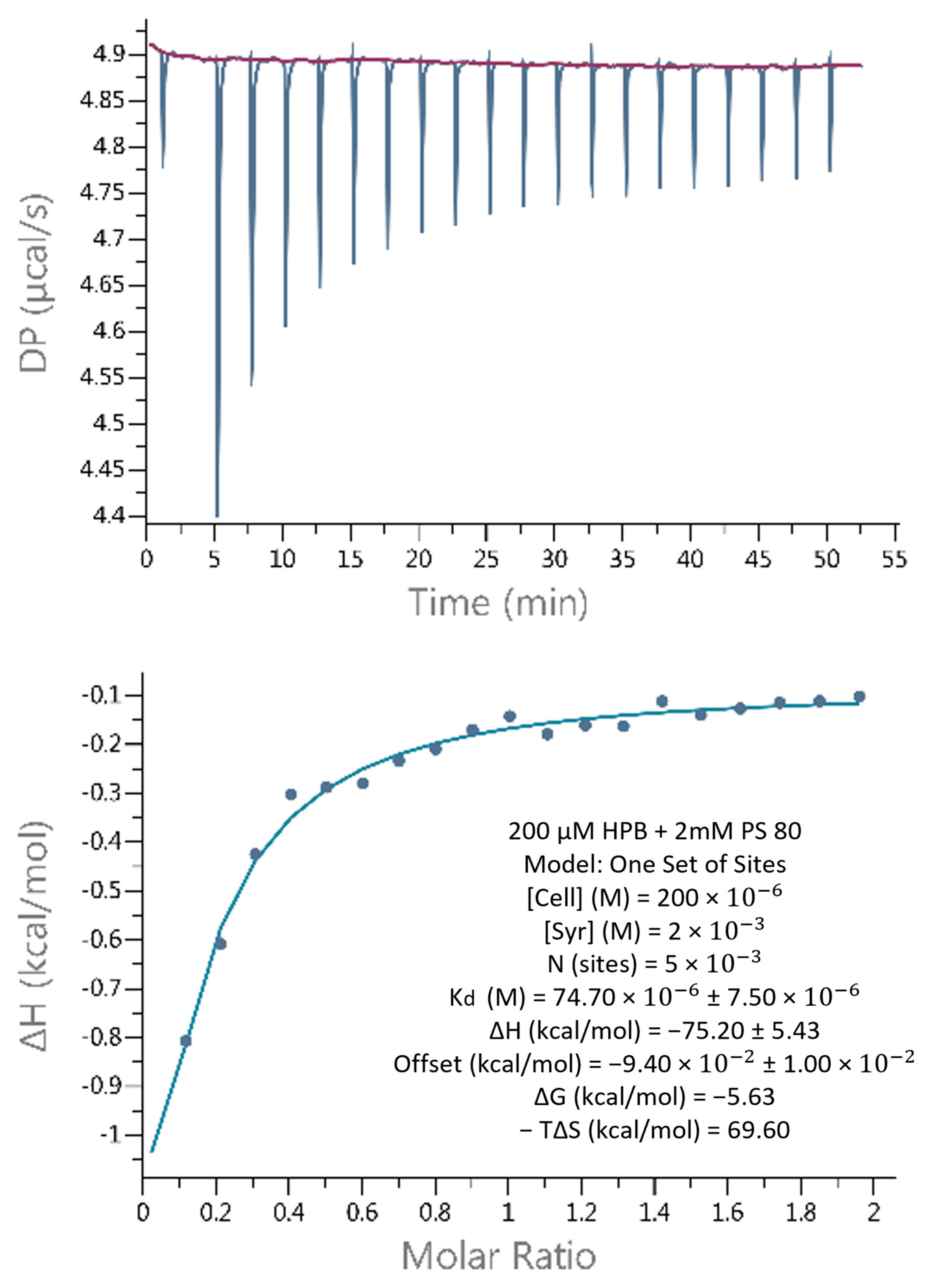 Pharmaceuticals 17 00528 g007