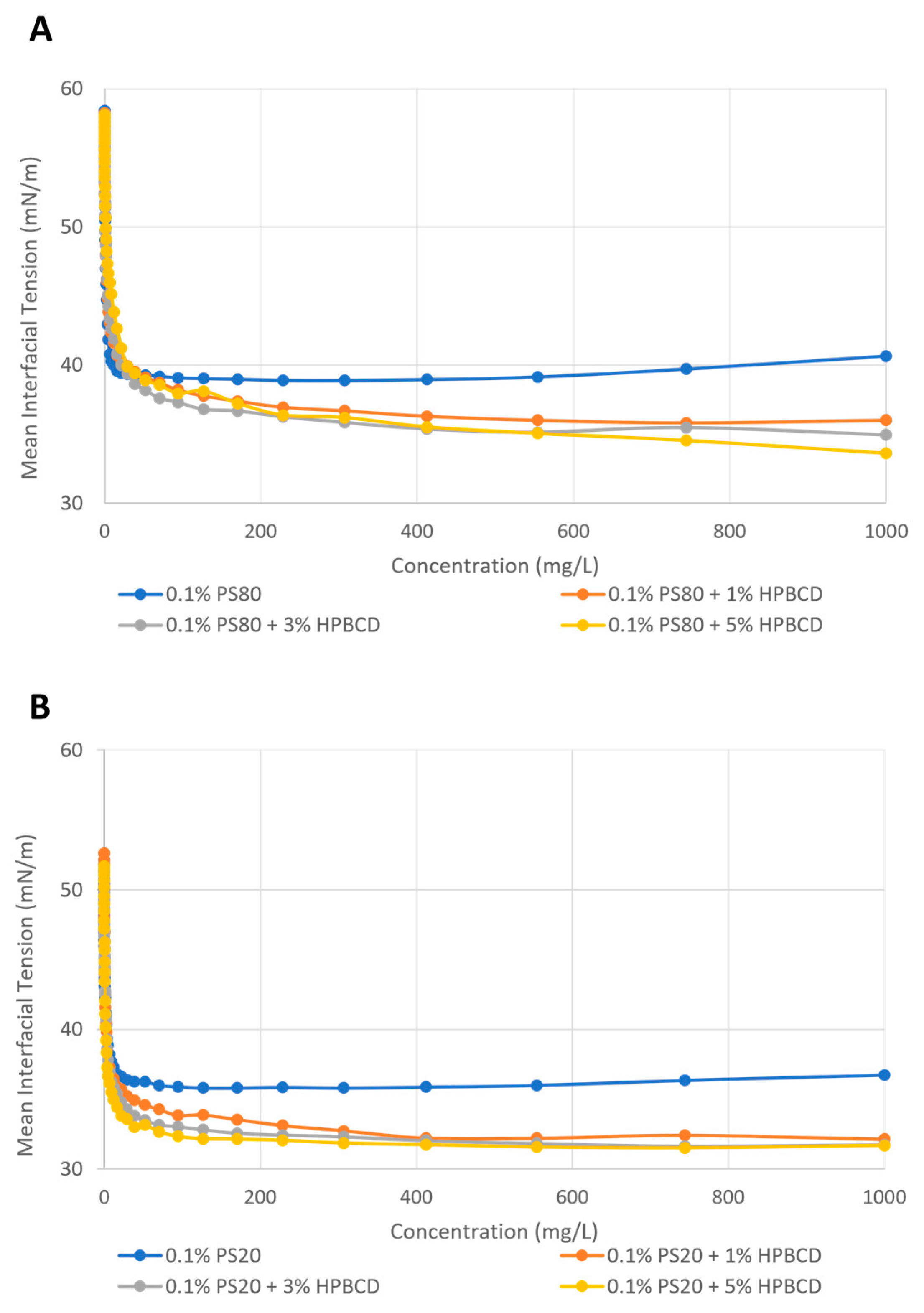 Pharmaceuticals 17 00528 g008