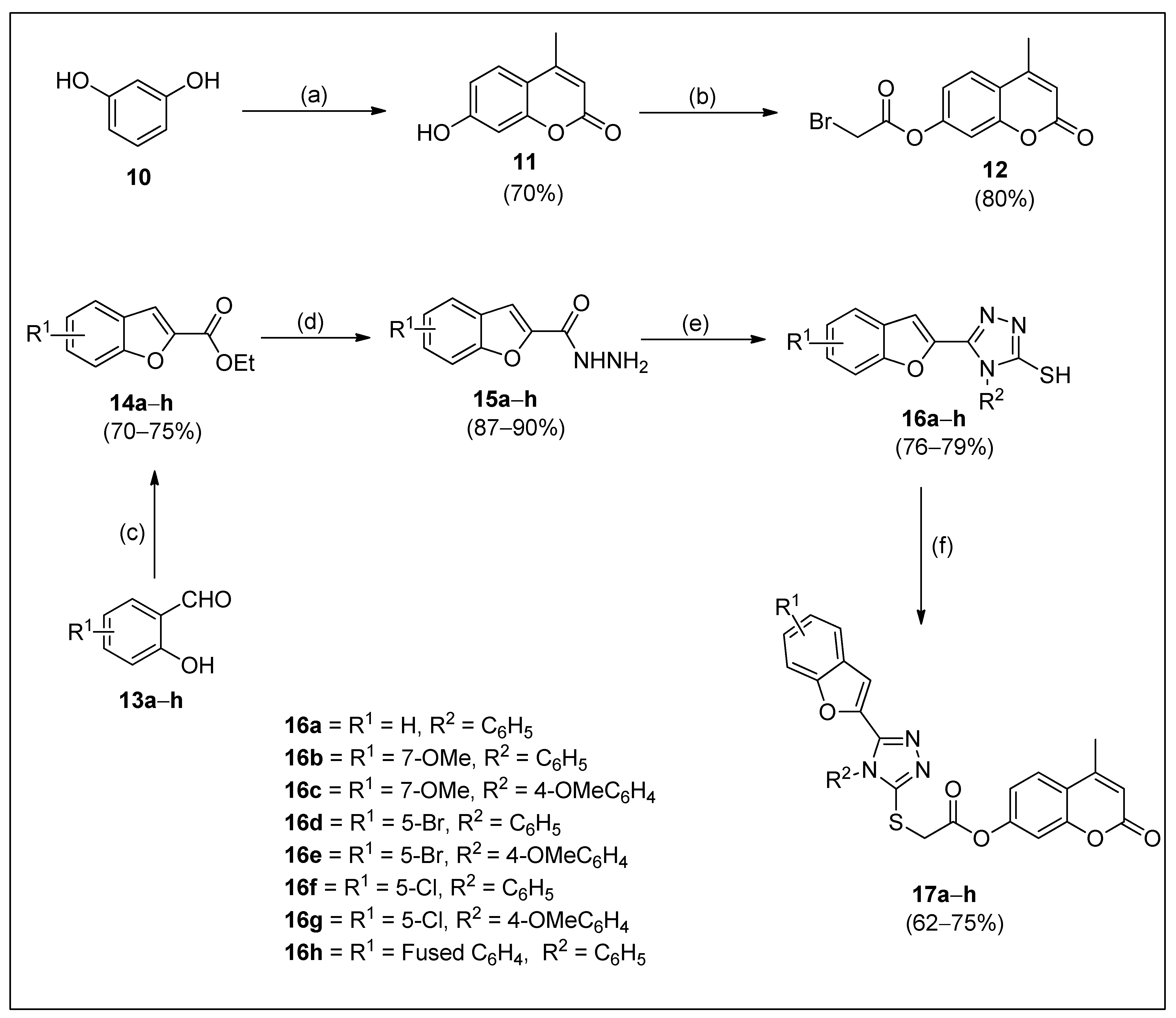 Pharmaceuticals 17 00532 sch001