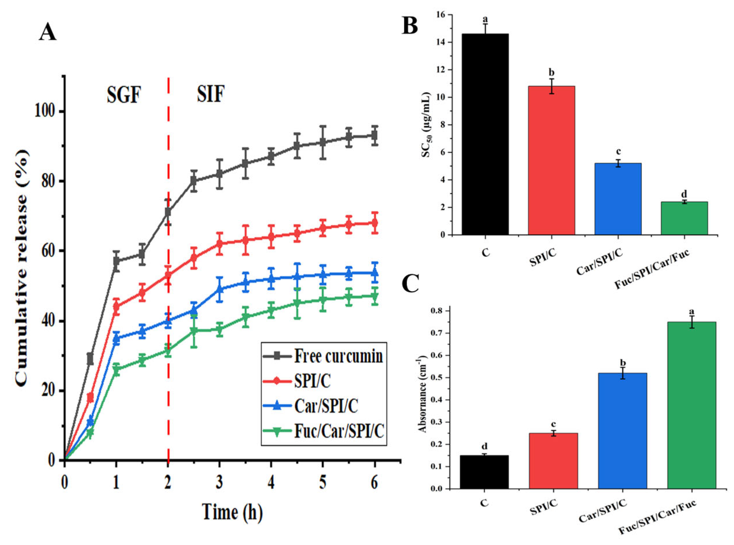 Pharmaceuticals 17 00534 g006 Pharmaceuticals 17 00534 g006