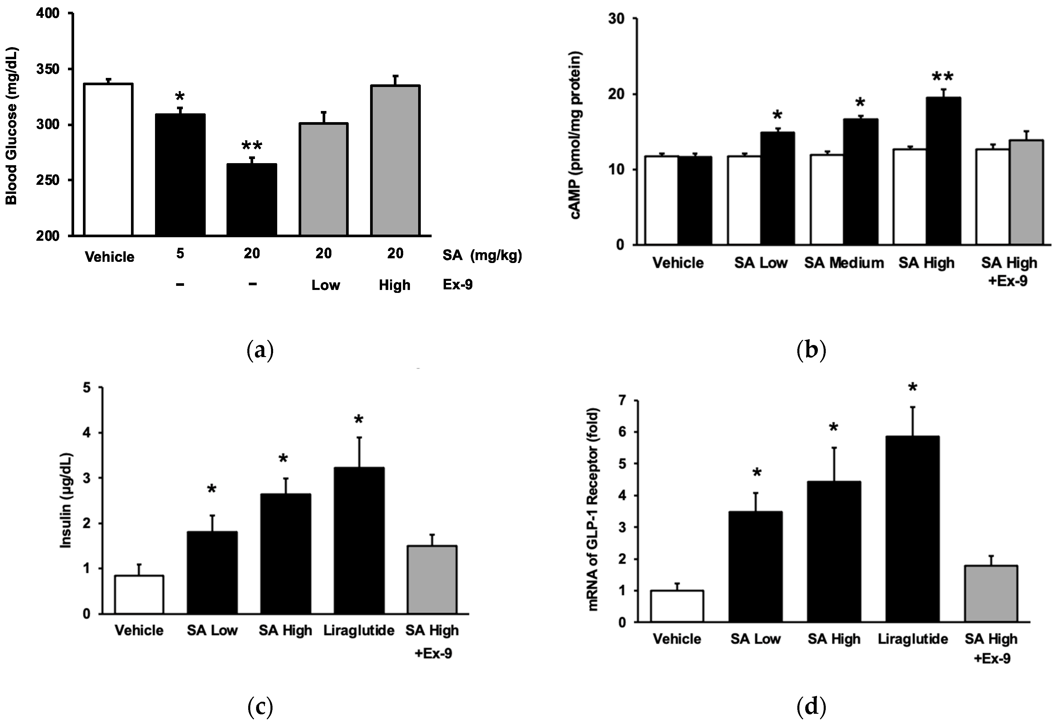 Pharmaceuticals 17 00538 g001