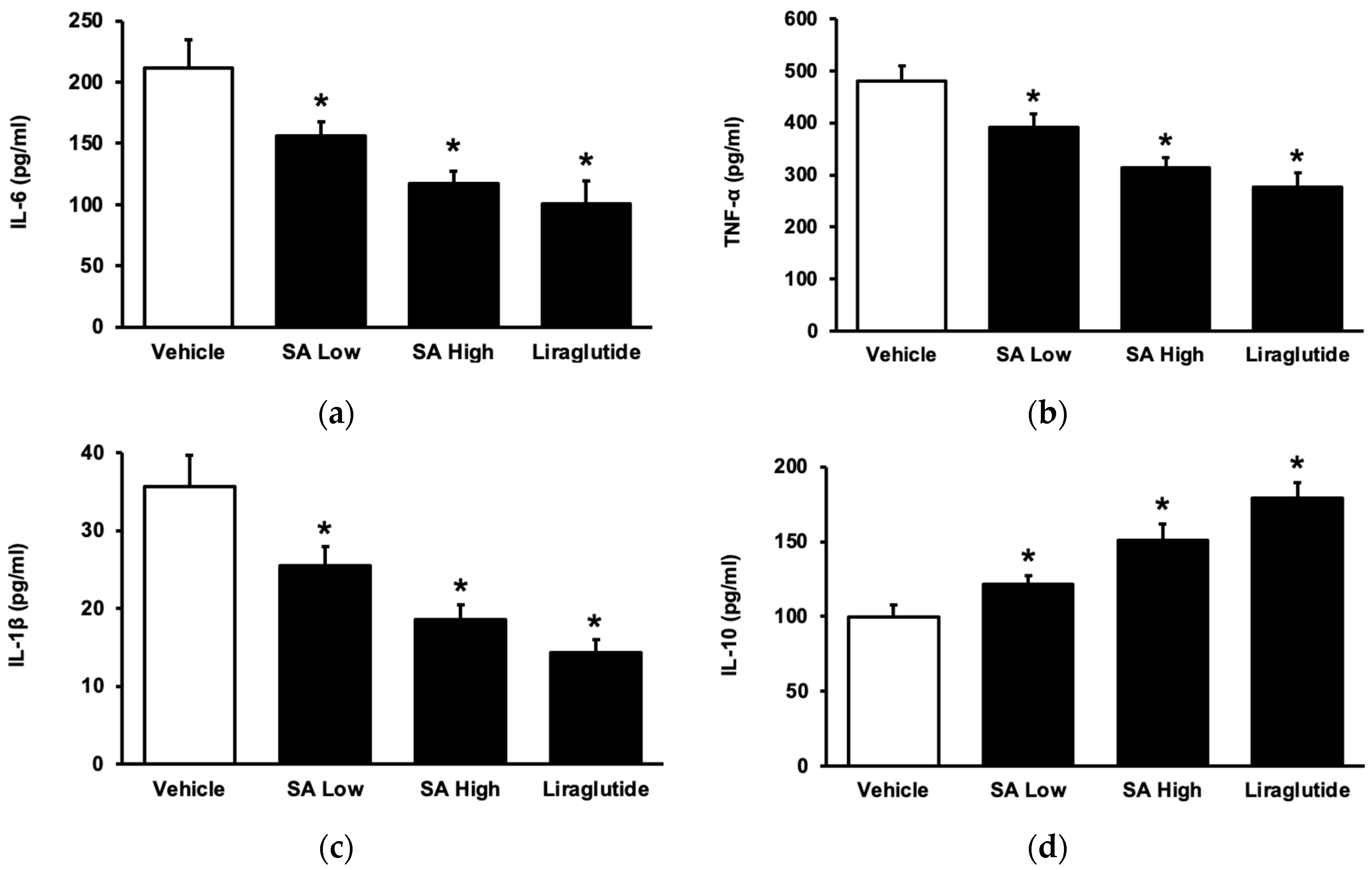 Pharmaceuticals 17 00538 g002