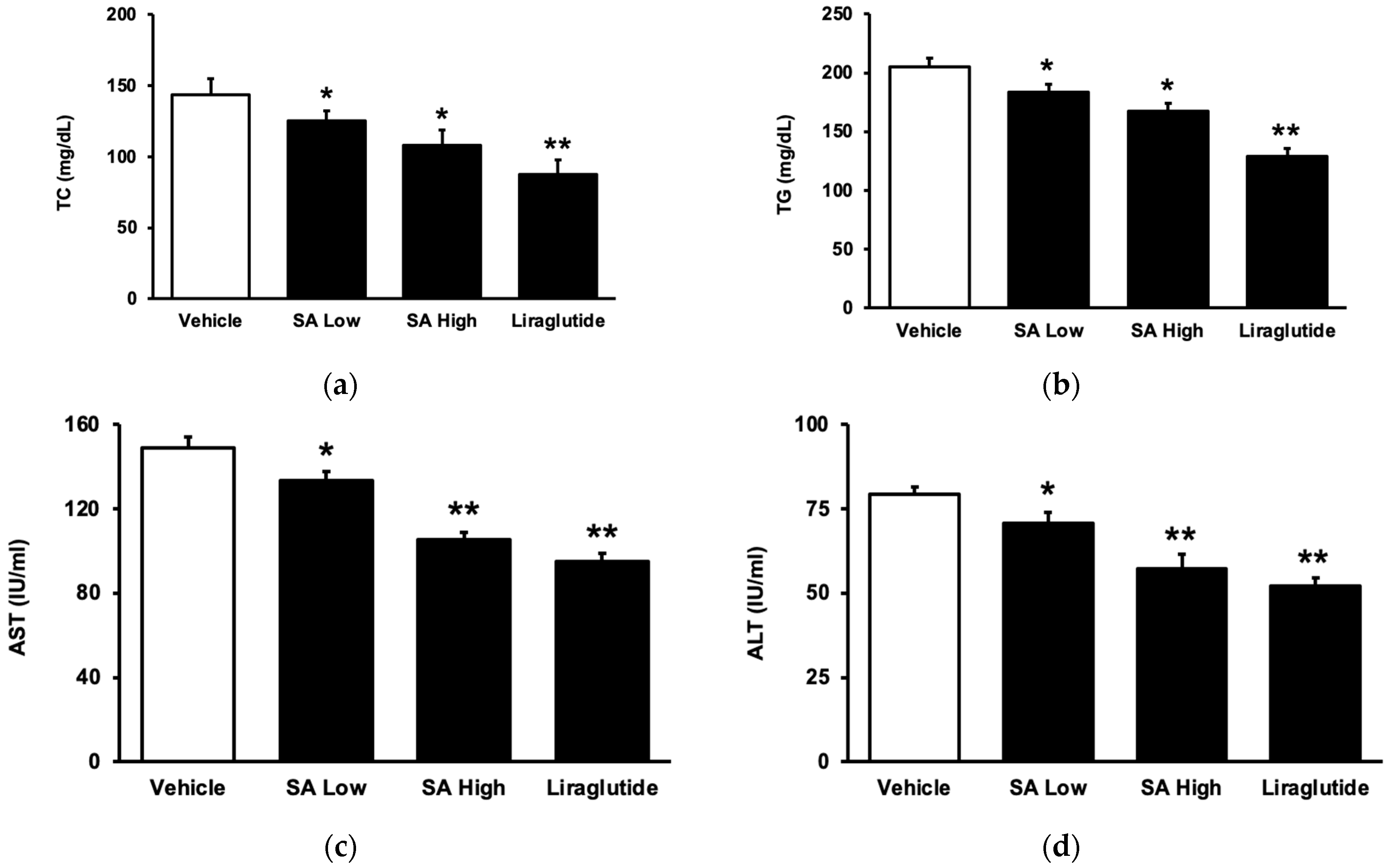 Pharmaceuticals 17 00538 g003