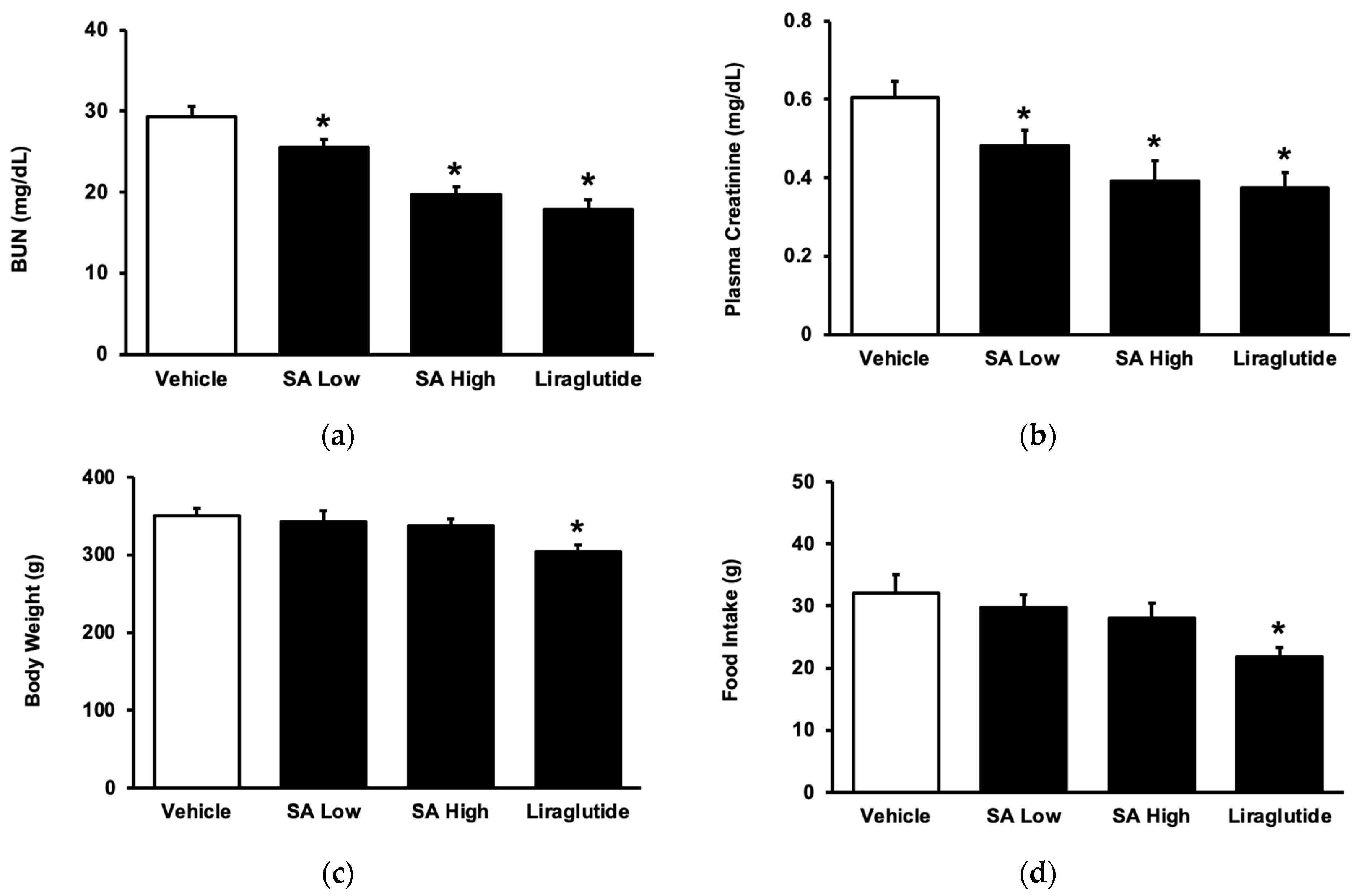 Pharmaceuticals 17 00538 g004
