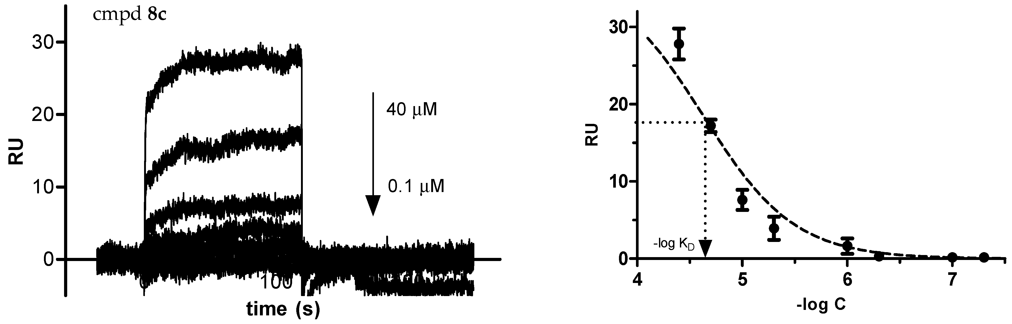Pharmaceuticals 17 00539 g002b