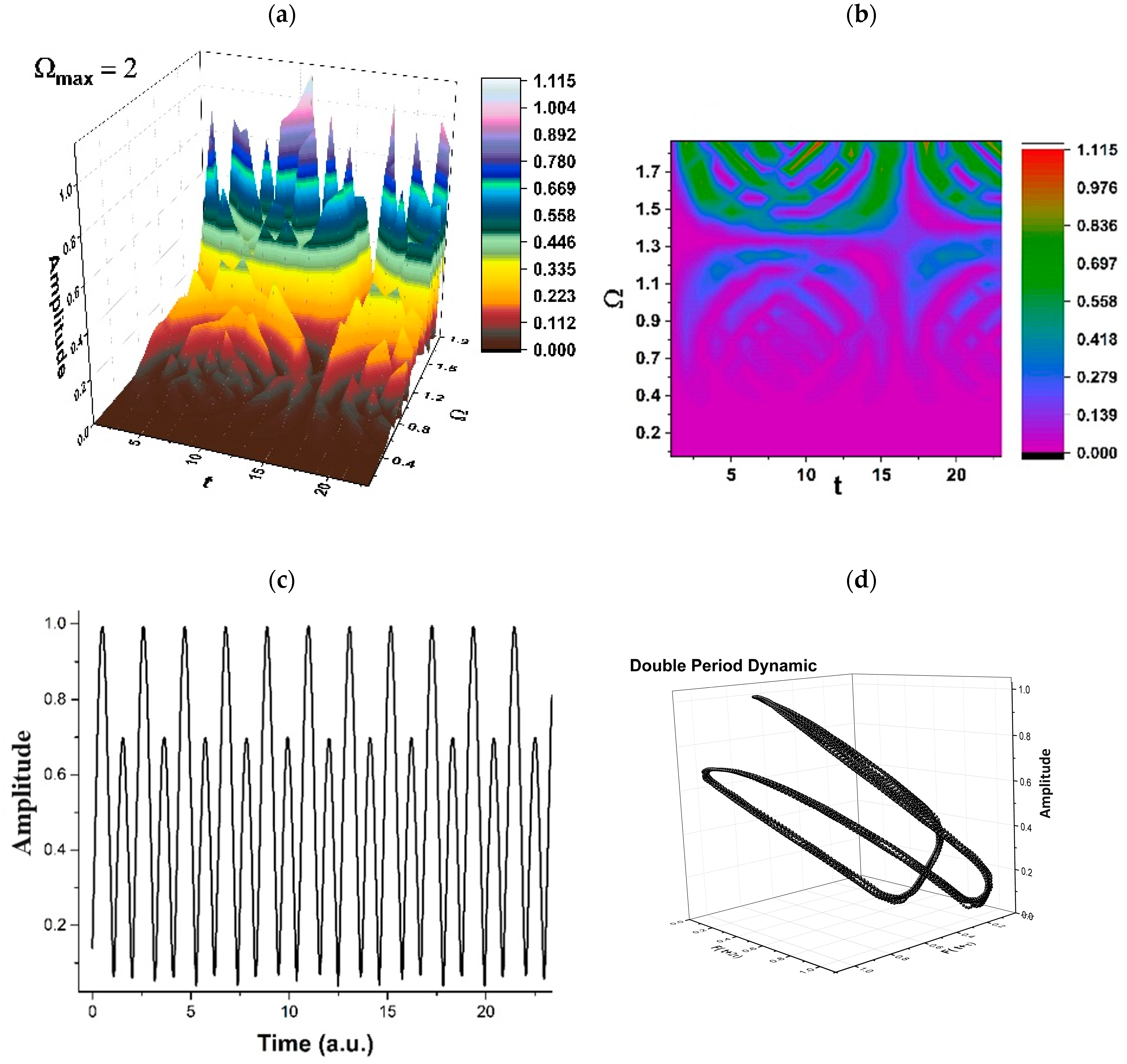 Pharmaceuticals 17 00541 g002
