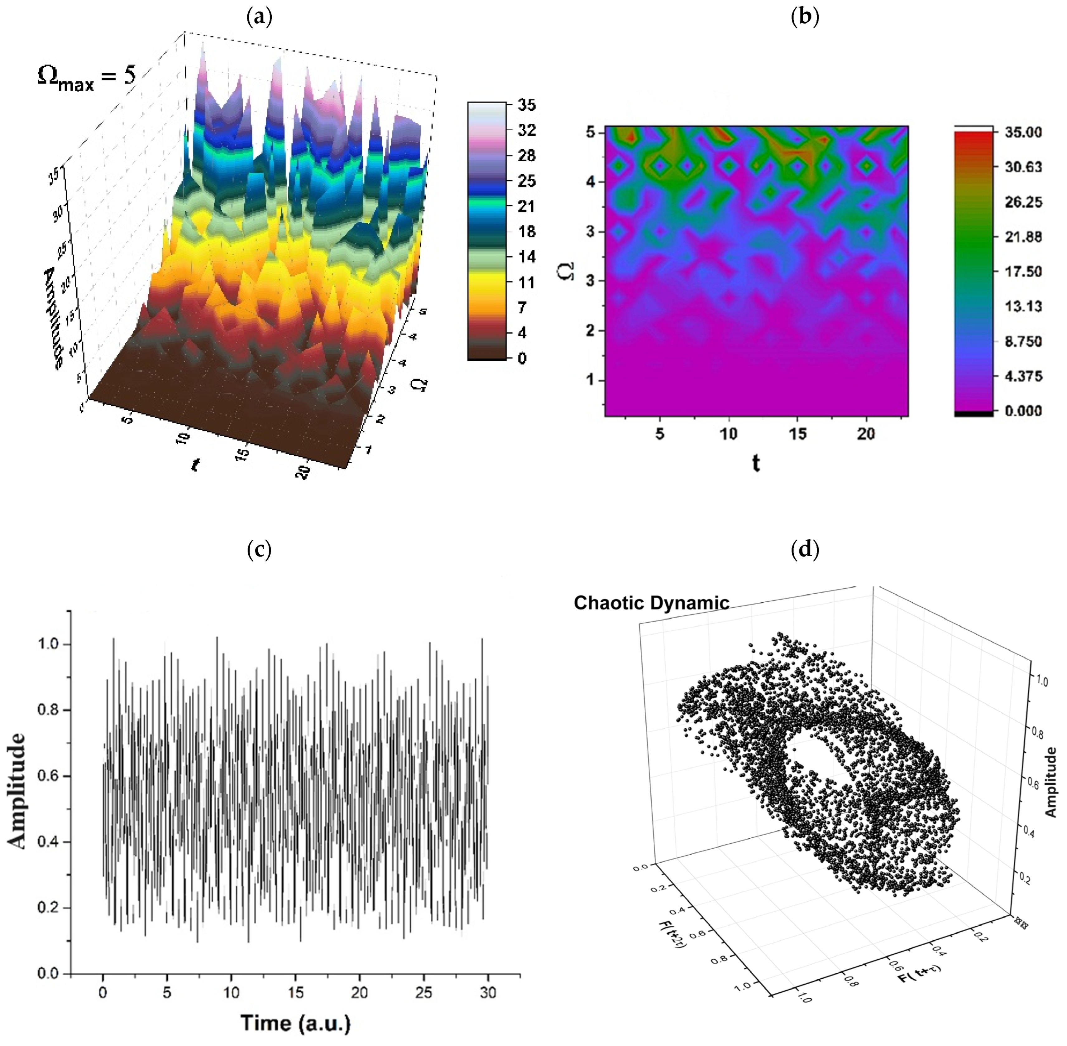 Pharmaceuticals 17 00541 g005