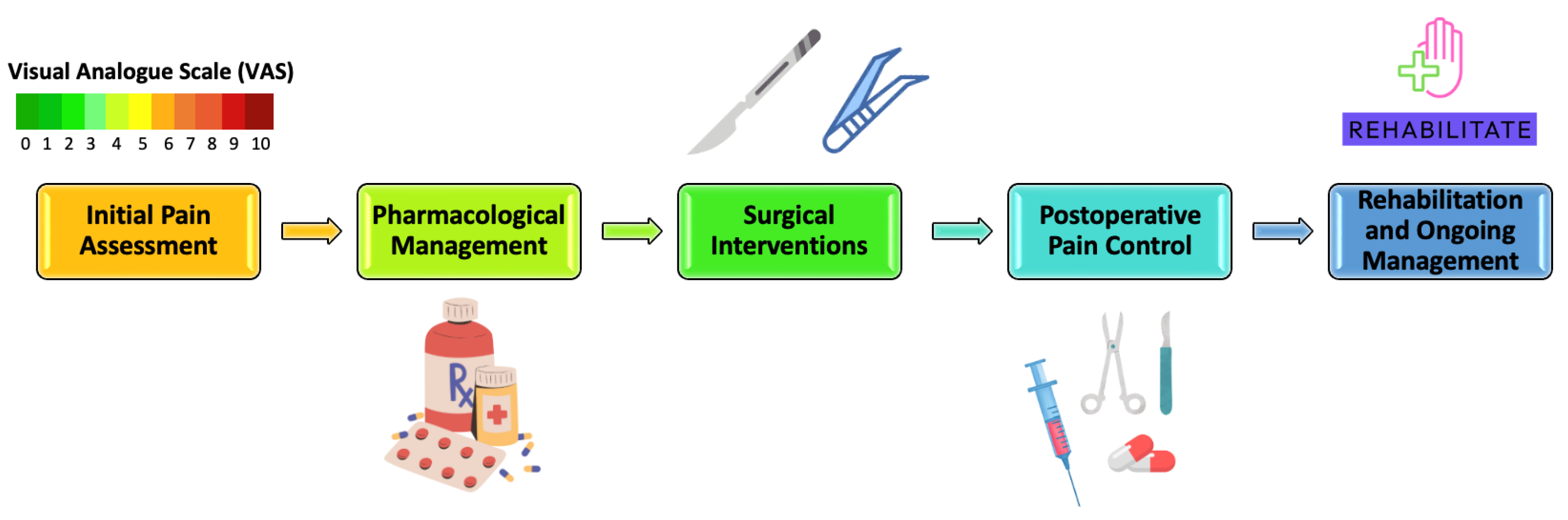 Pharmaceuticals 17 00542 g001 Pharmaceuticals 17 00542 g001