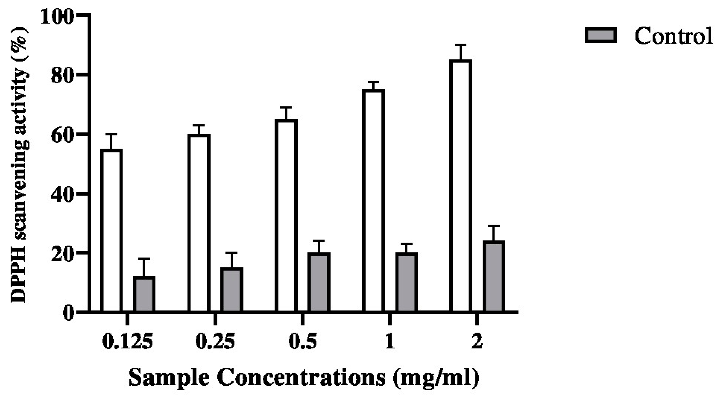 Pharmaceuticals 17 00545 g005