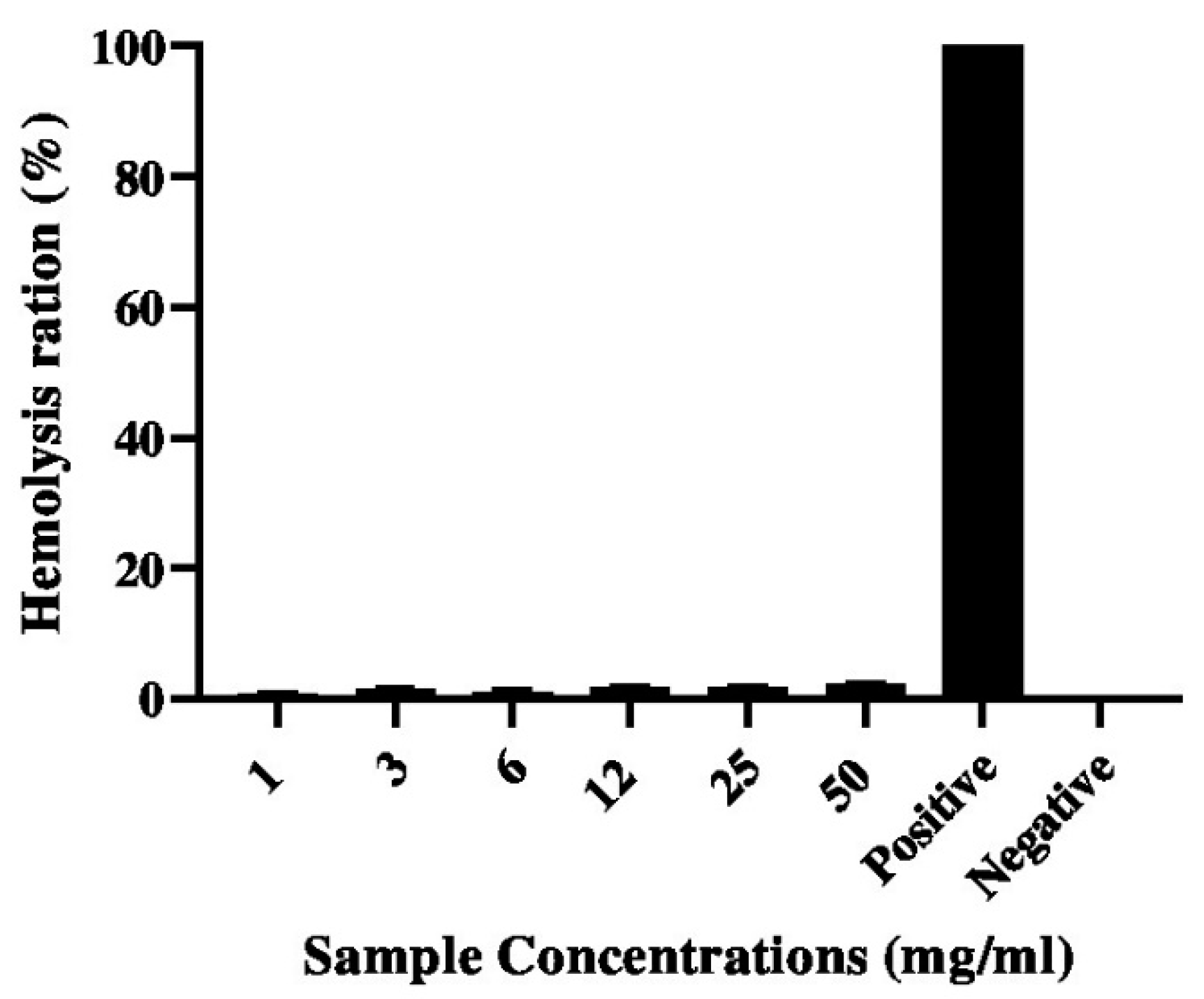 Pharmaceuticals 17 00545 g009