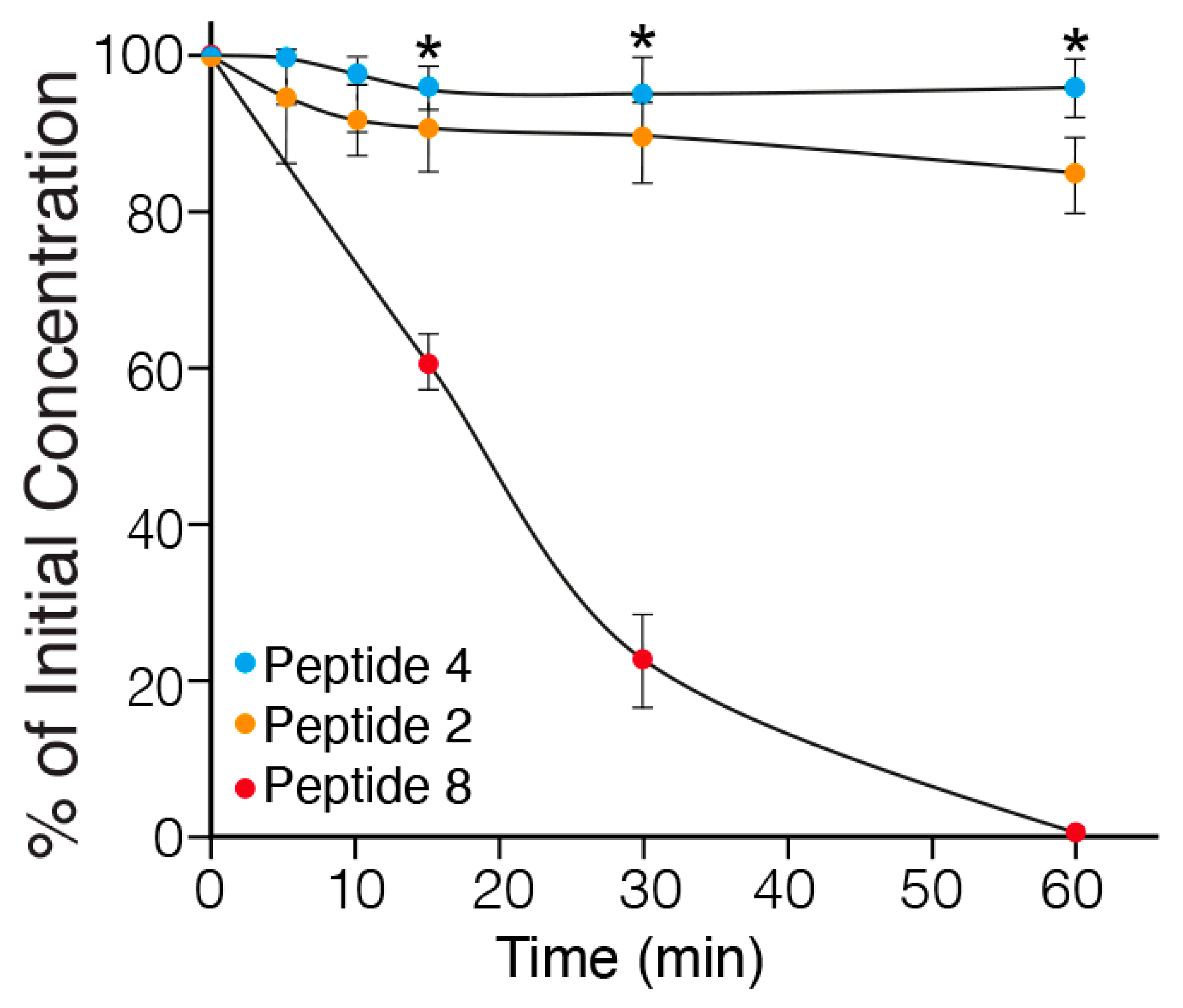 Pharmaceuticals 17 00549 g001