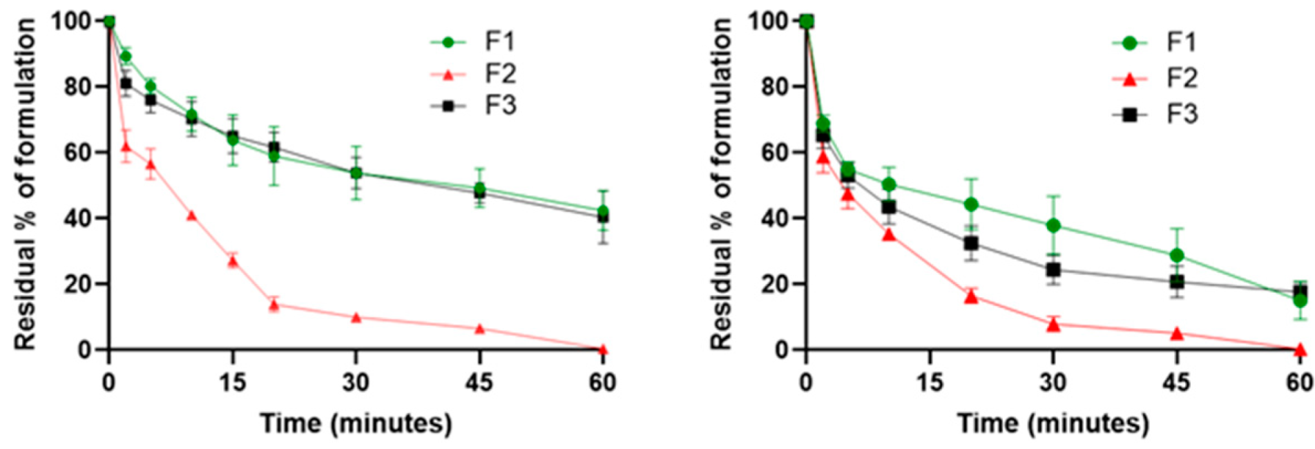 Pharmaceuticals 17 00550 g001