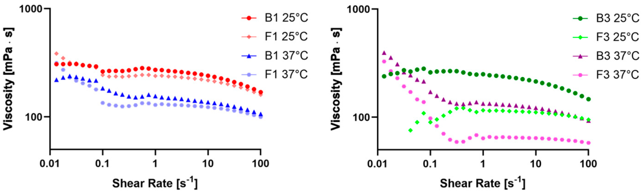 Pharmaceuticals 17 00550 g002