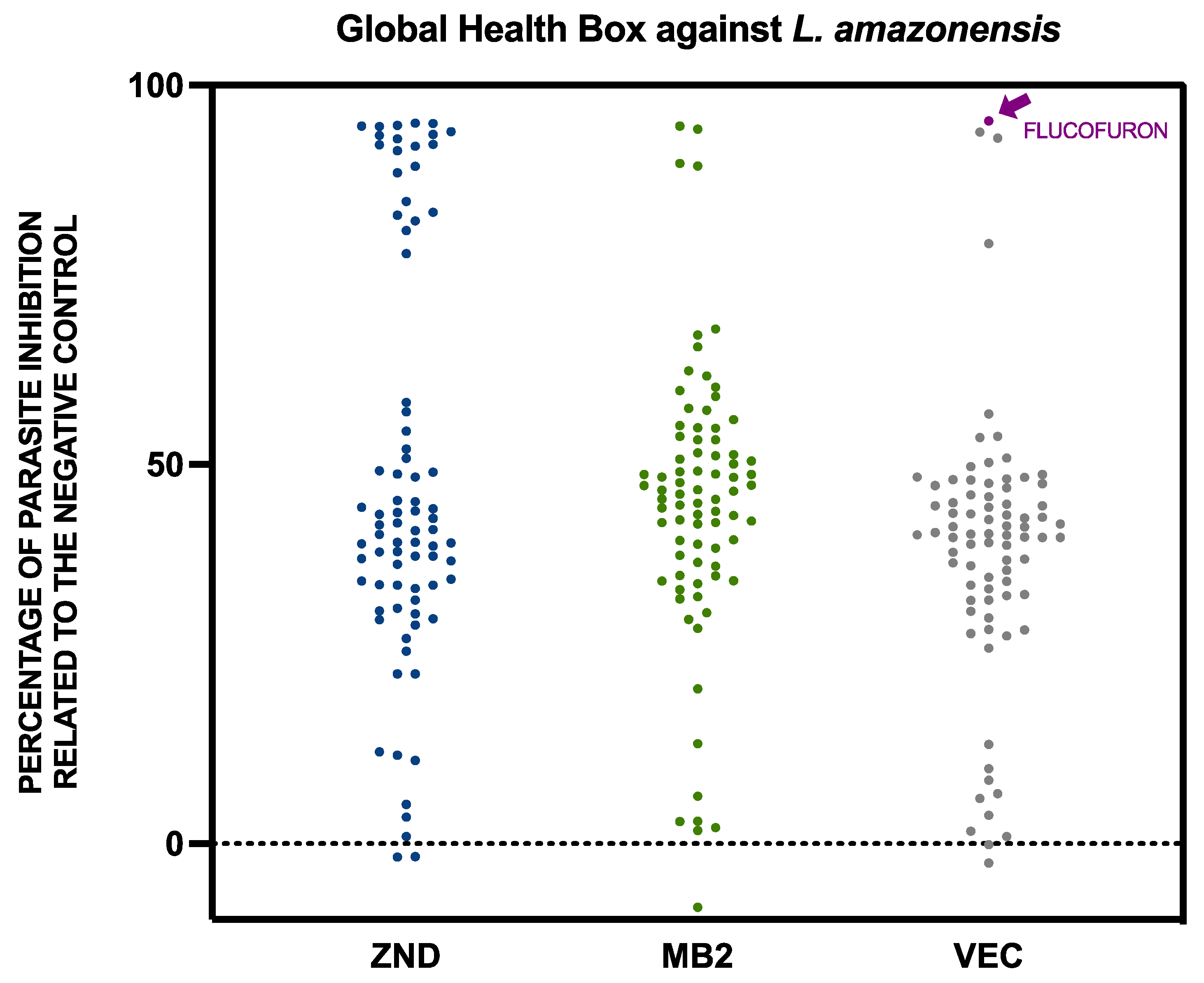 Pharmaceuticals 17 00554 g001
