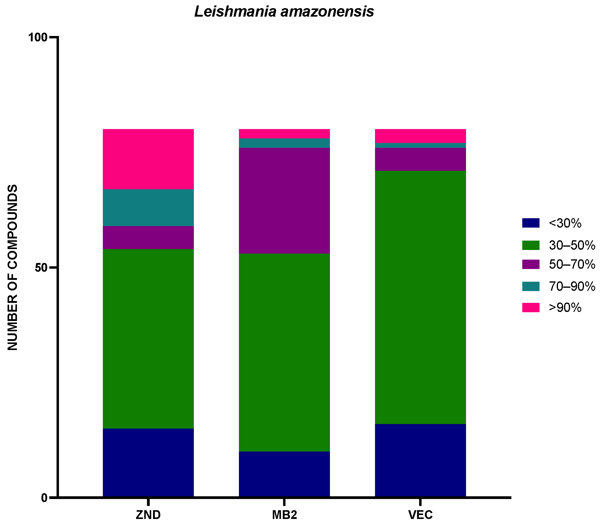 Pharmaceuticals 17 00554 g005