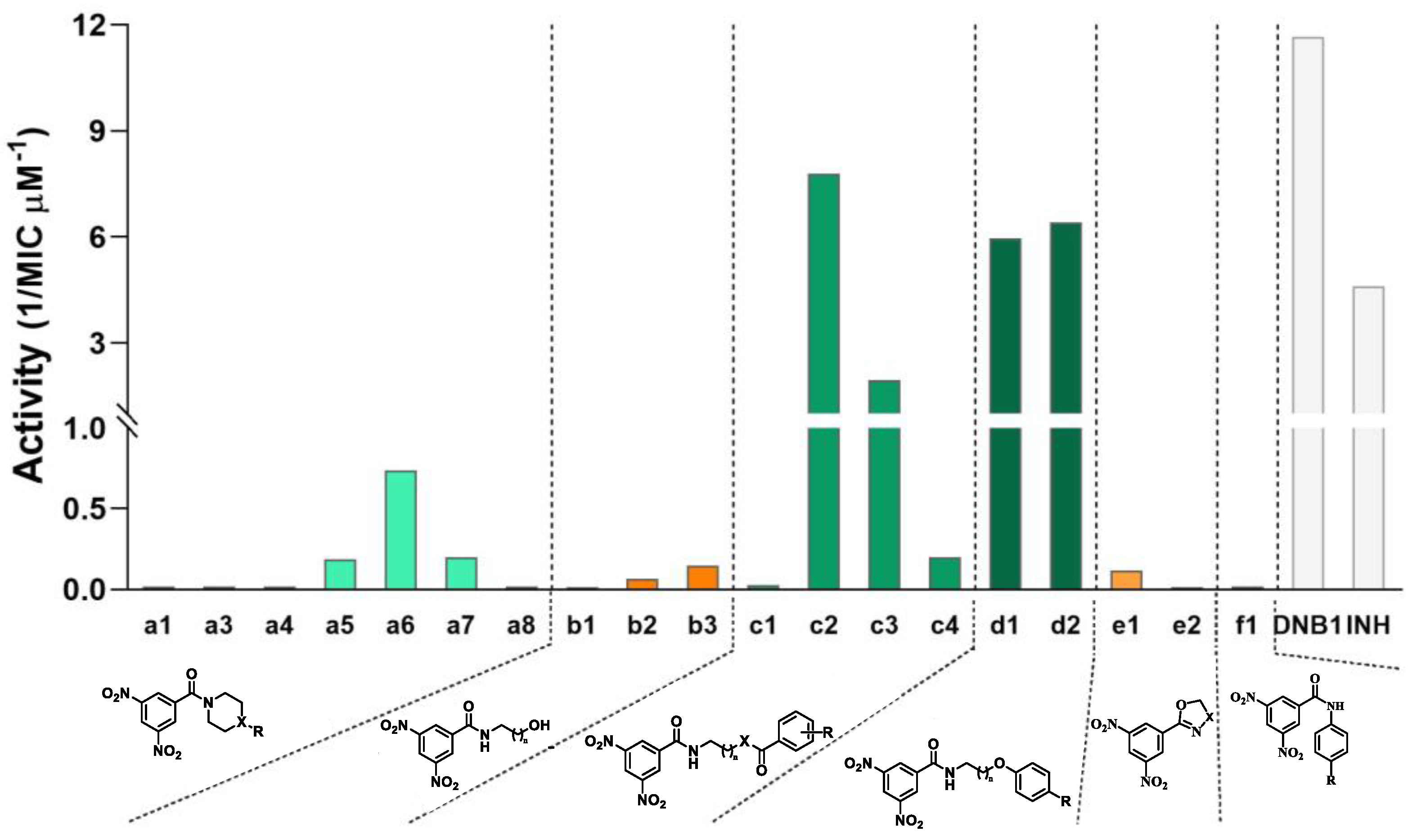 Pharmaceuticals 17 00559 g002