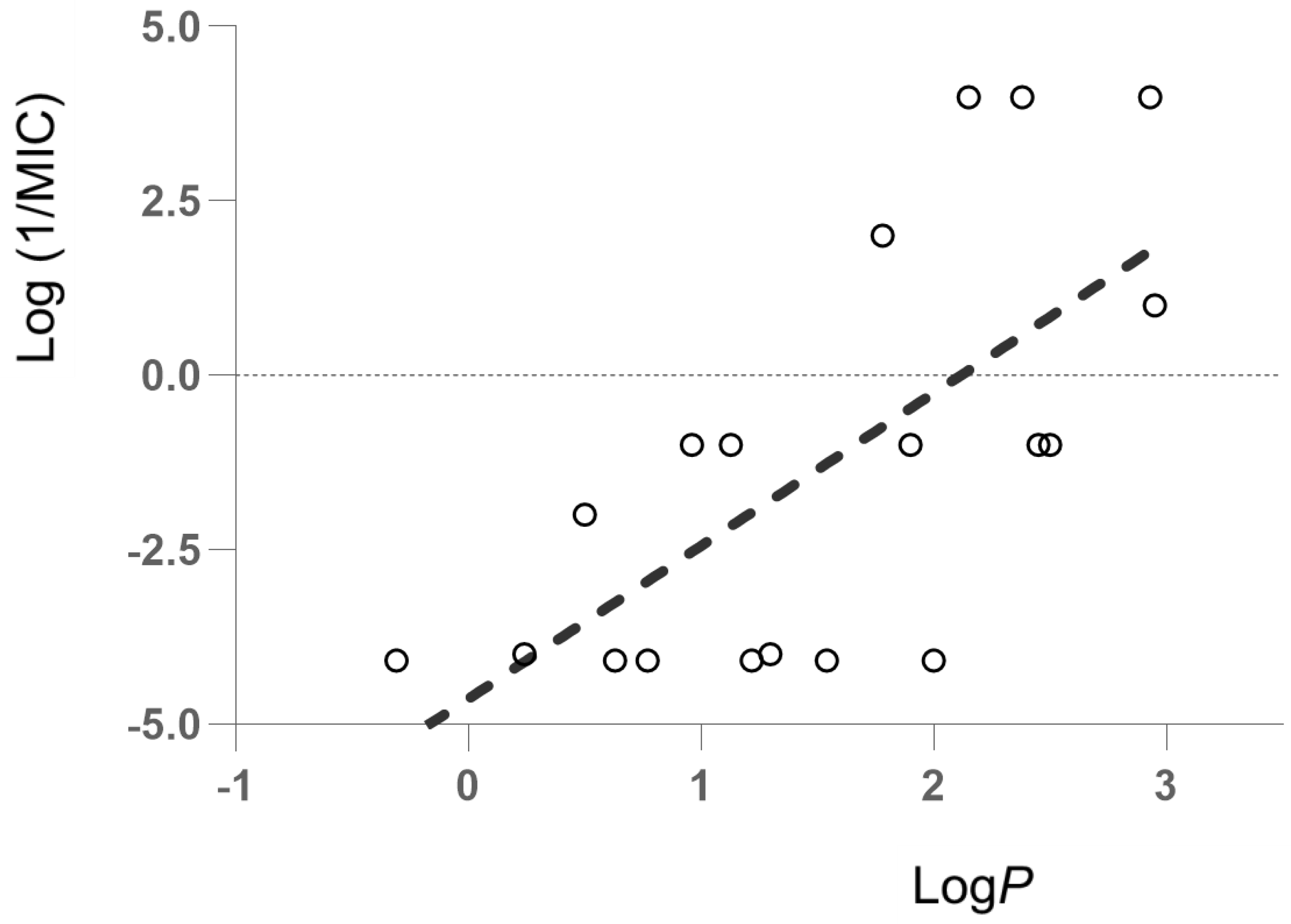 Pharmaceuticals 17 00559 g003
