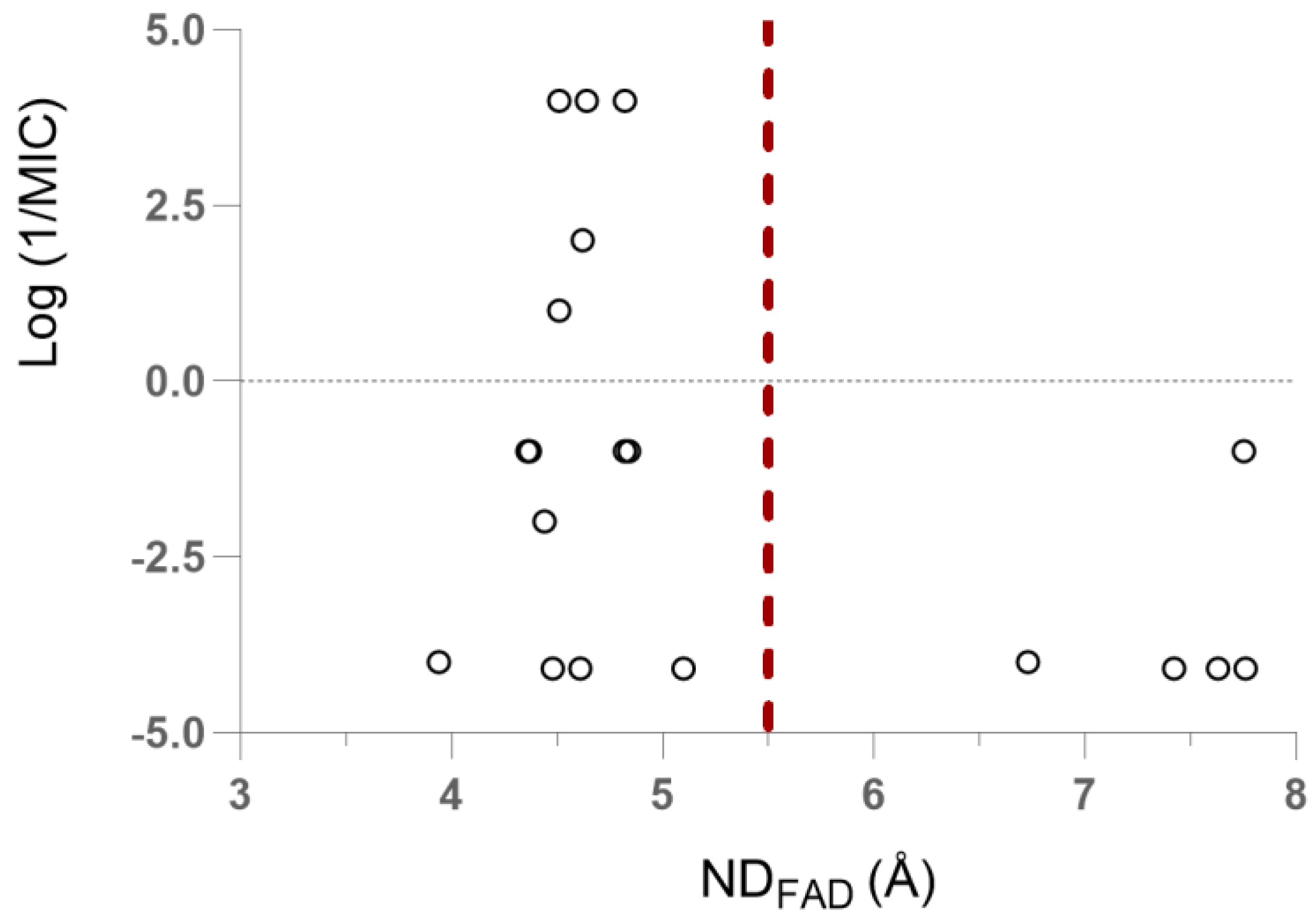 Pharmaceuticals 17 00559 g005