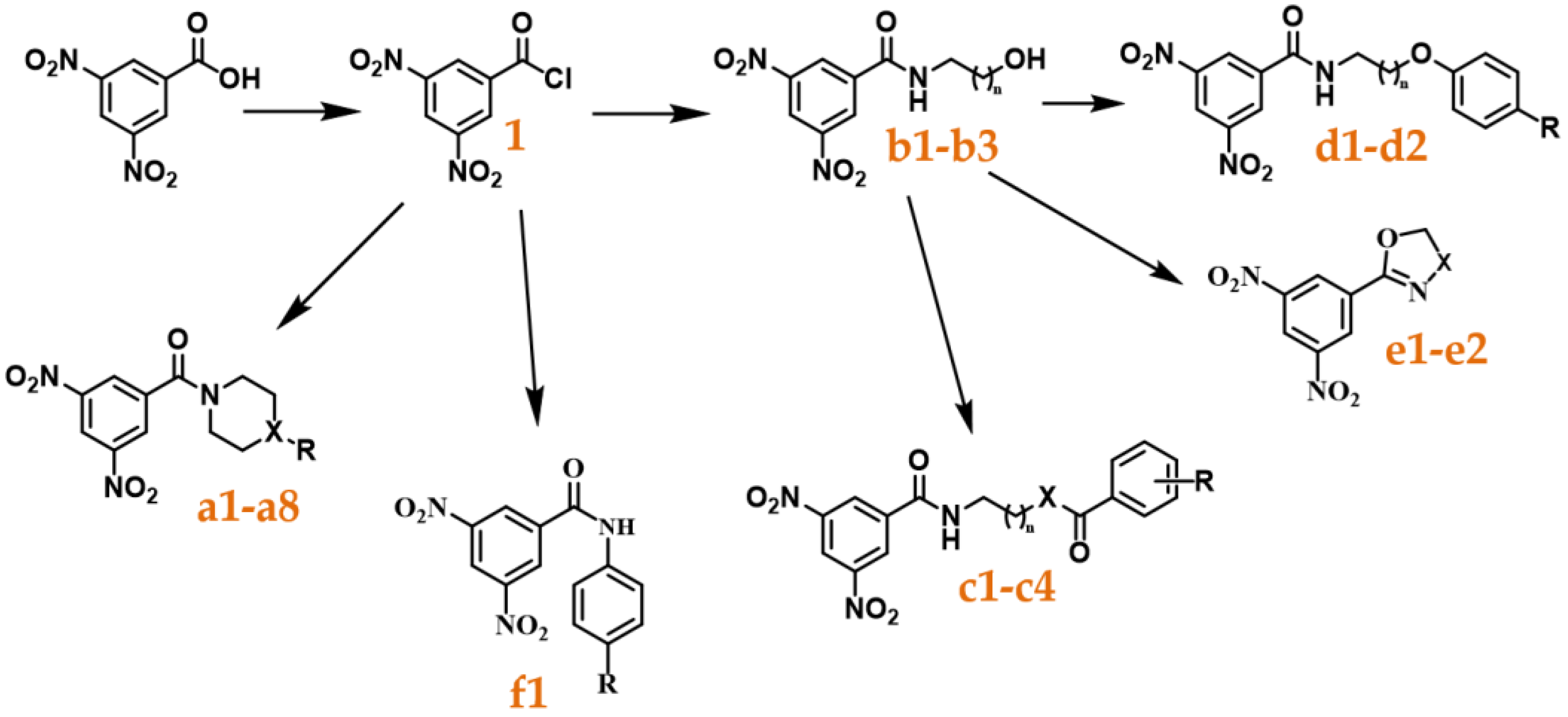 Pharmaceuticals 17 00559 sch001