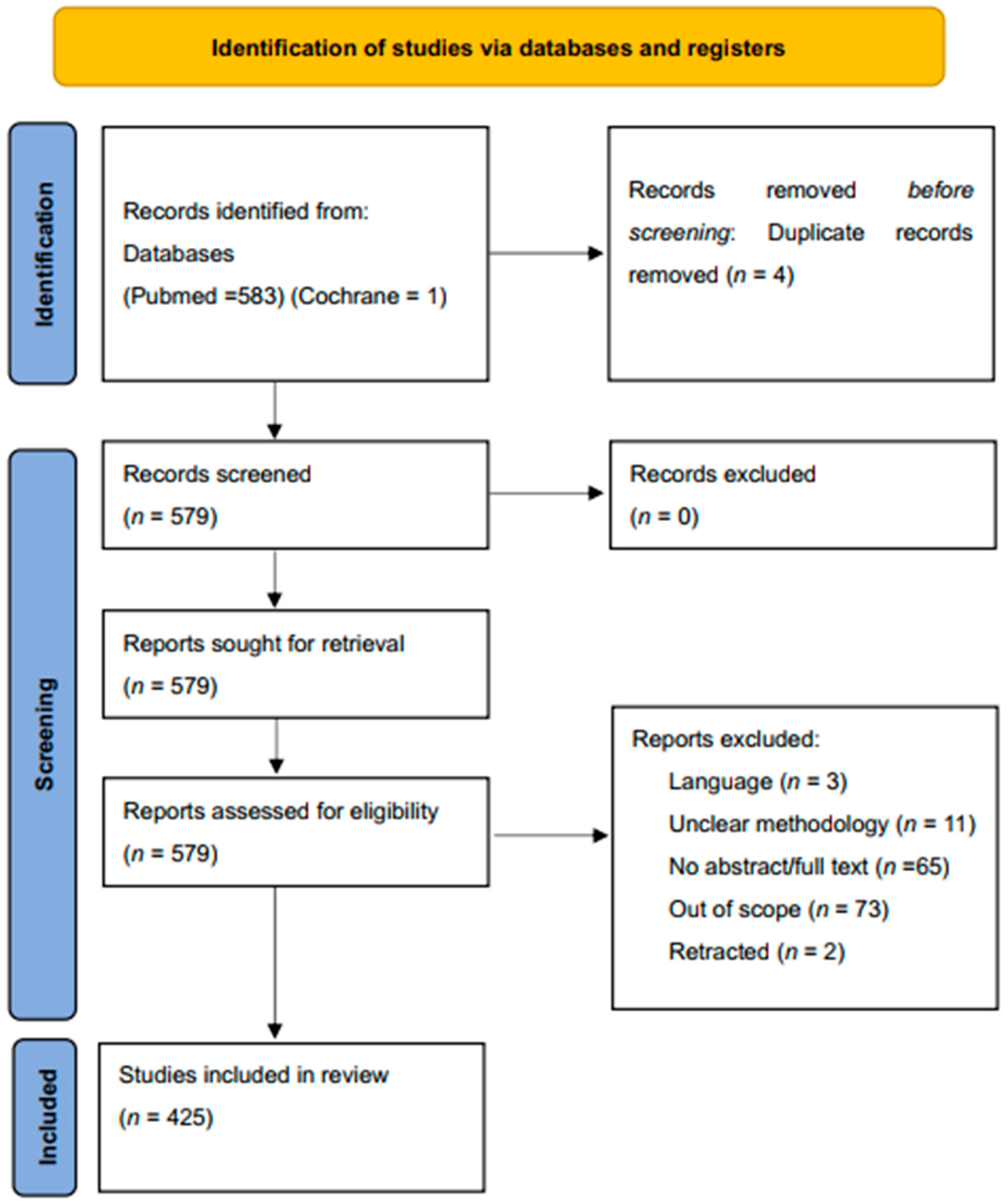 Pharmaceuticals 17 00561 g002
